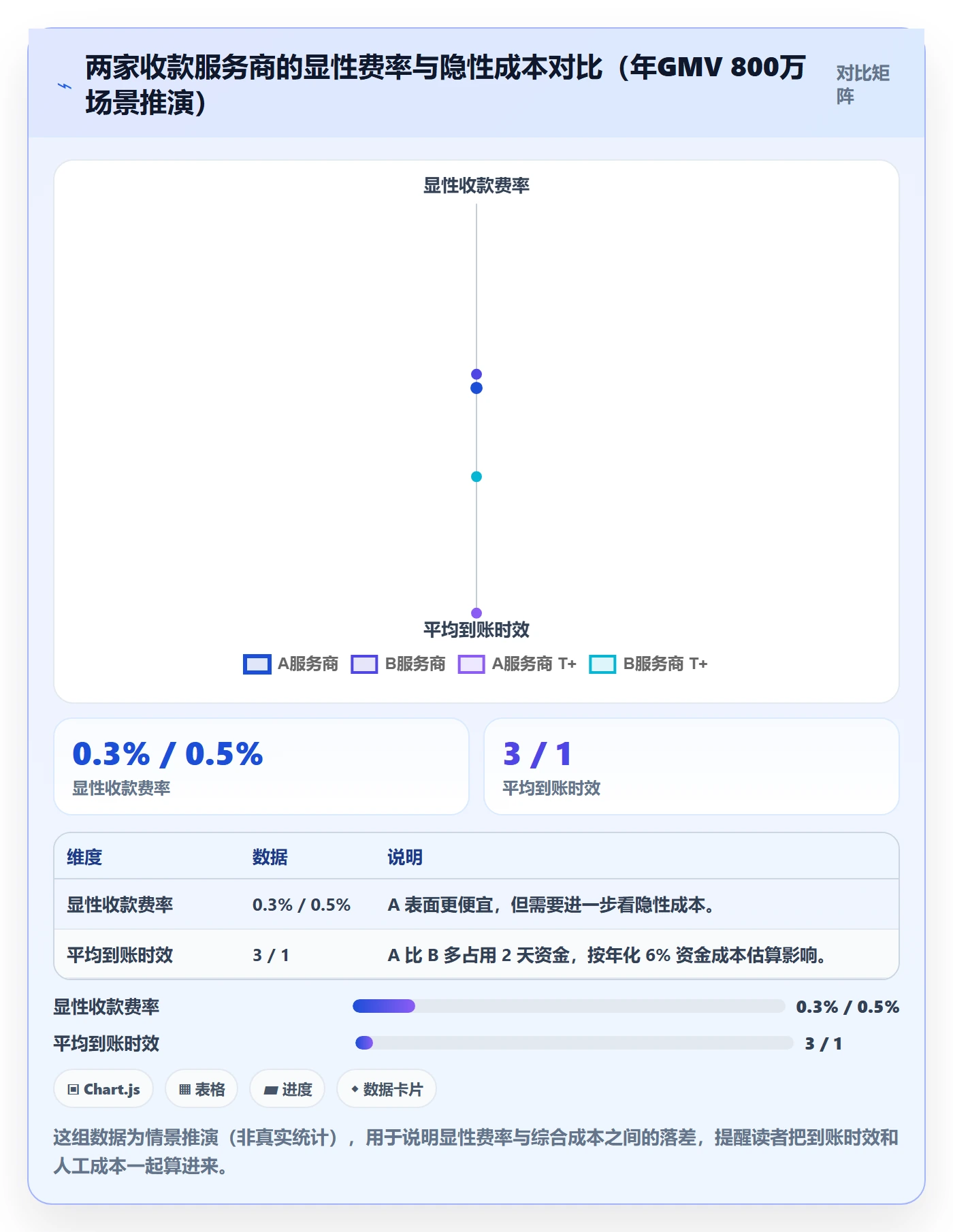 跨境电商一站式服务怎么落地？从支付收款讲清日常管理