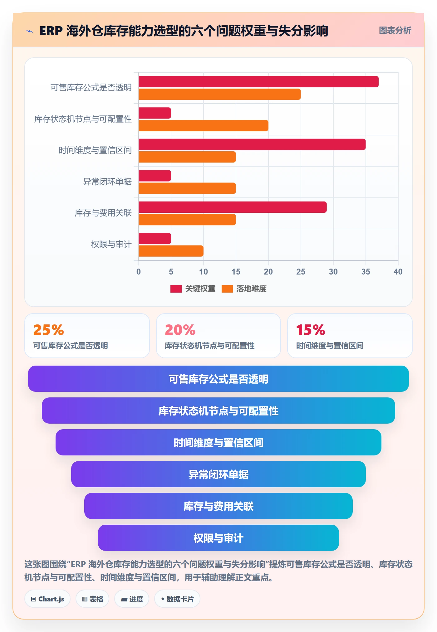 erp跨境电商能力清单：海外仓管理需要覆盖哪些库存管理事项