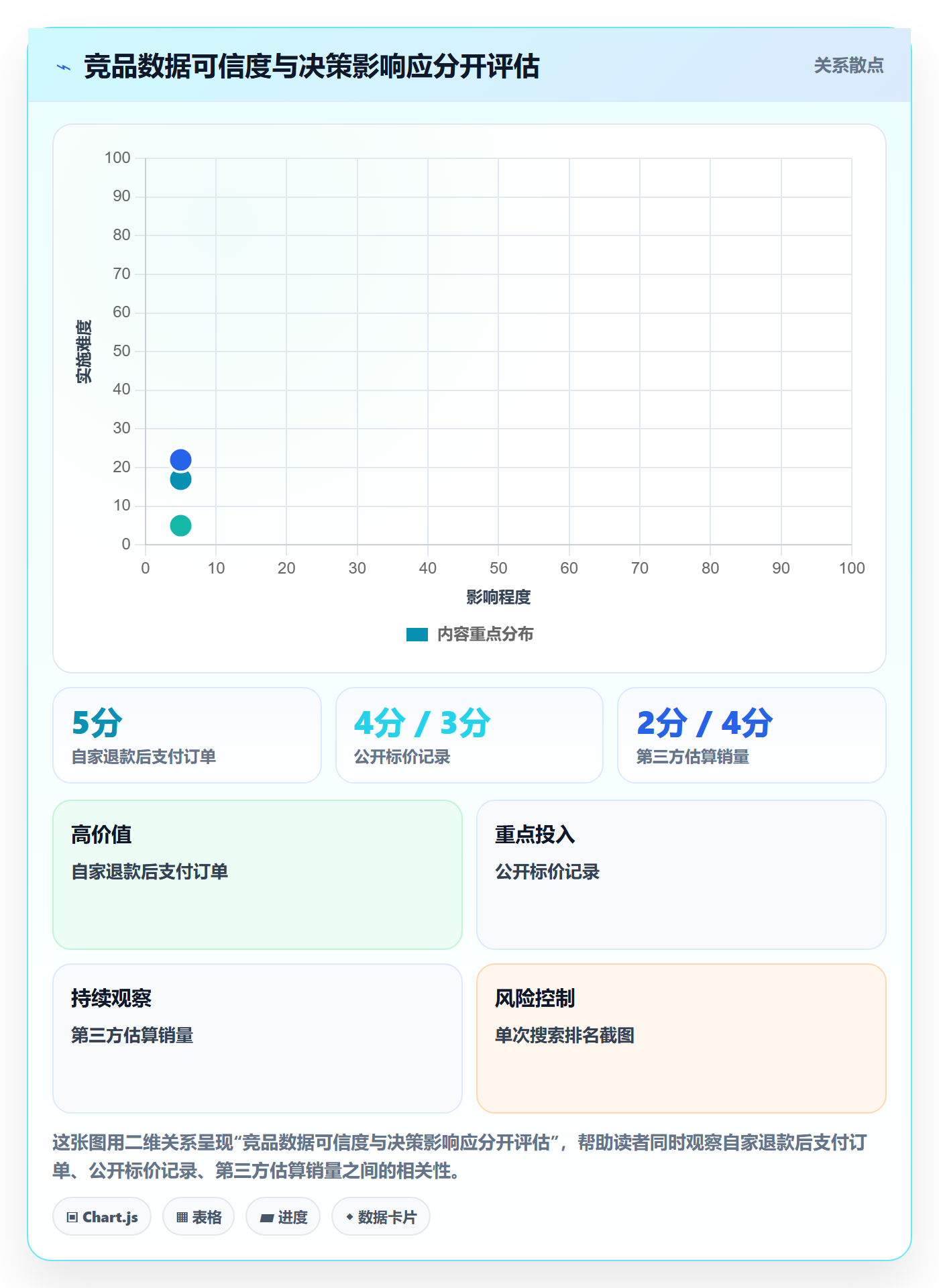 电商数据查询网站数据方法：用竞品数据支撑指标体系判断