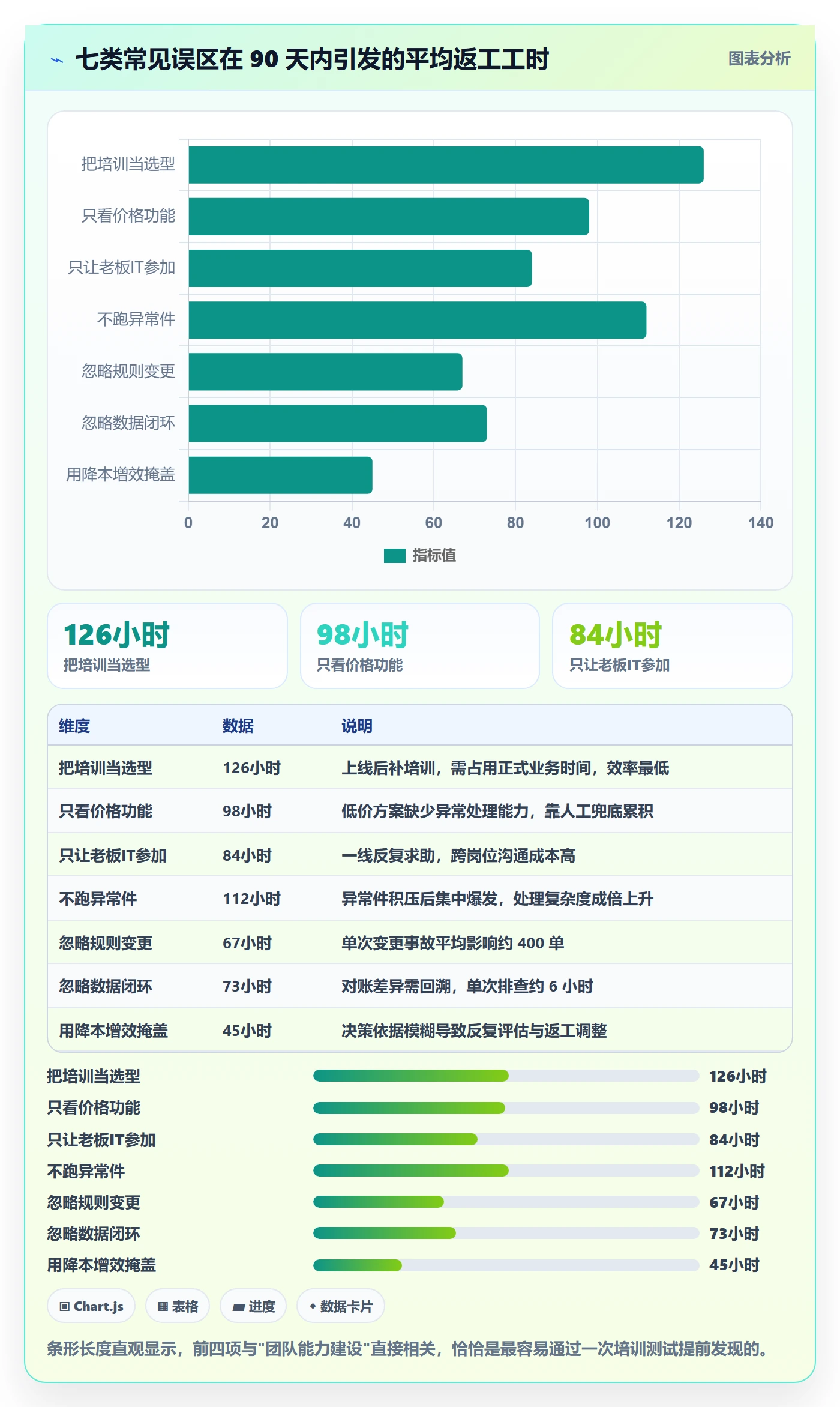 erp跨境电商决策指南：用团队培训判断物流对接方案