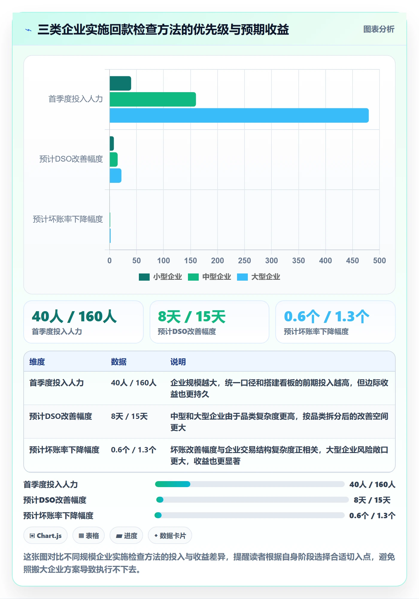 商品分析检查方法：通过市场需求评估回款管理质量