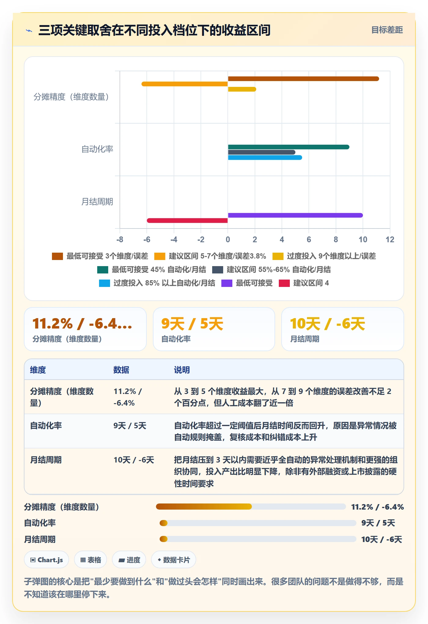 erp跨境电商应用思路：围绕财务核算拆解跨境物流
