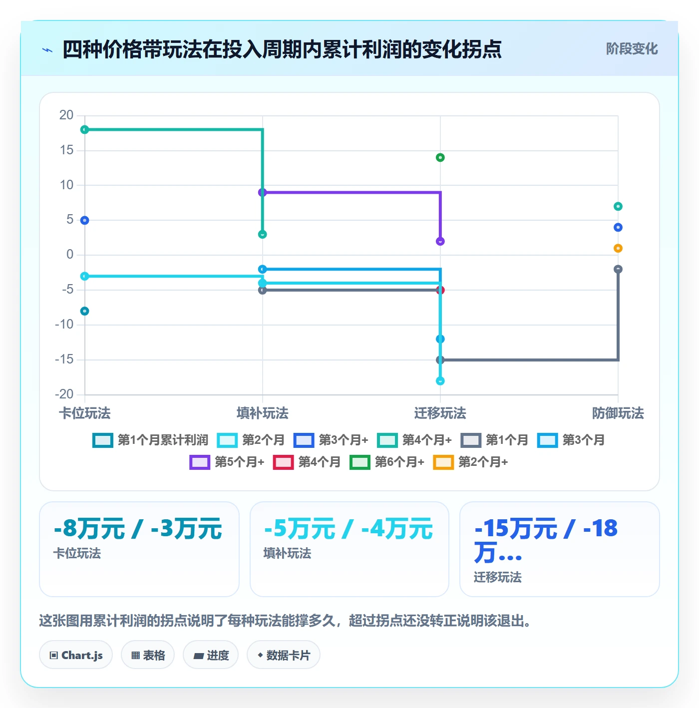 商品分析操作手册：价格带对应的进阶玩法步骤