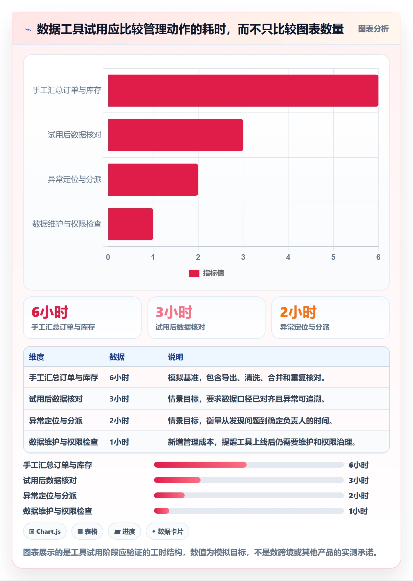 temu怎么管？以账号绩效为核心的中小商家方案
