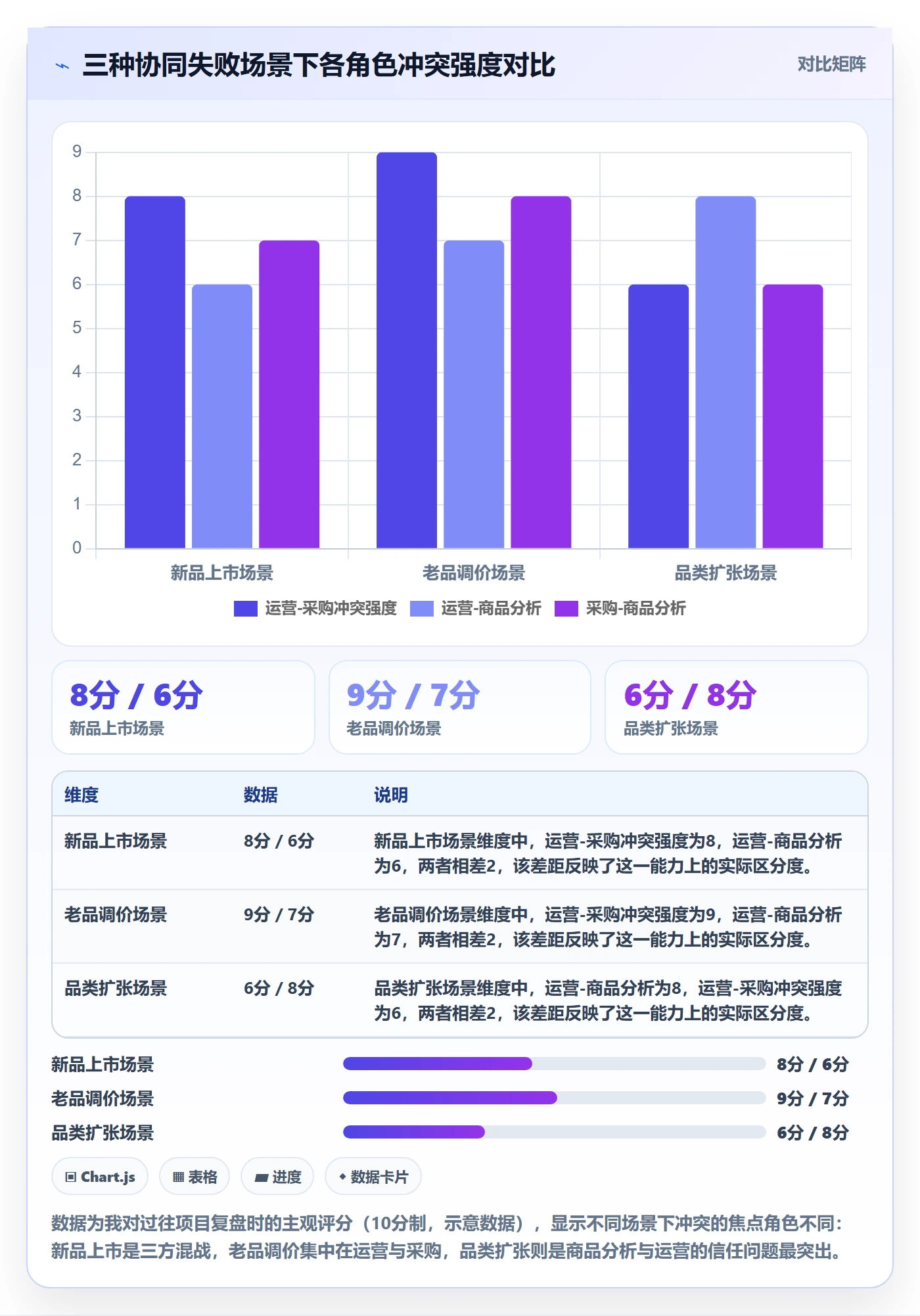 想做好商品分析，先掌握团队协同中的价格带