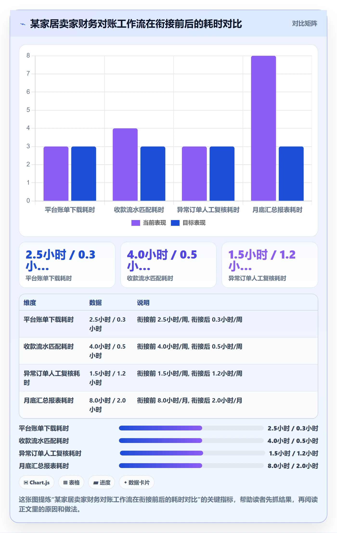 跨境电商一站式服务规划方法：支付收款与自动化方案如何衔接