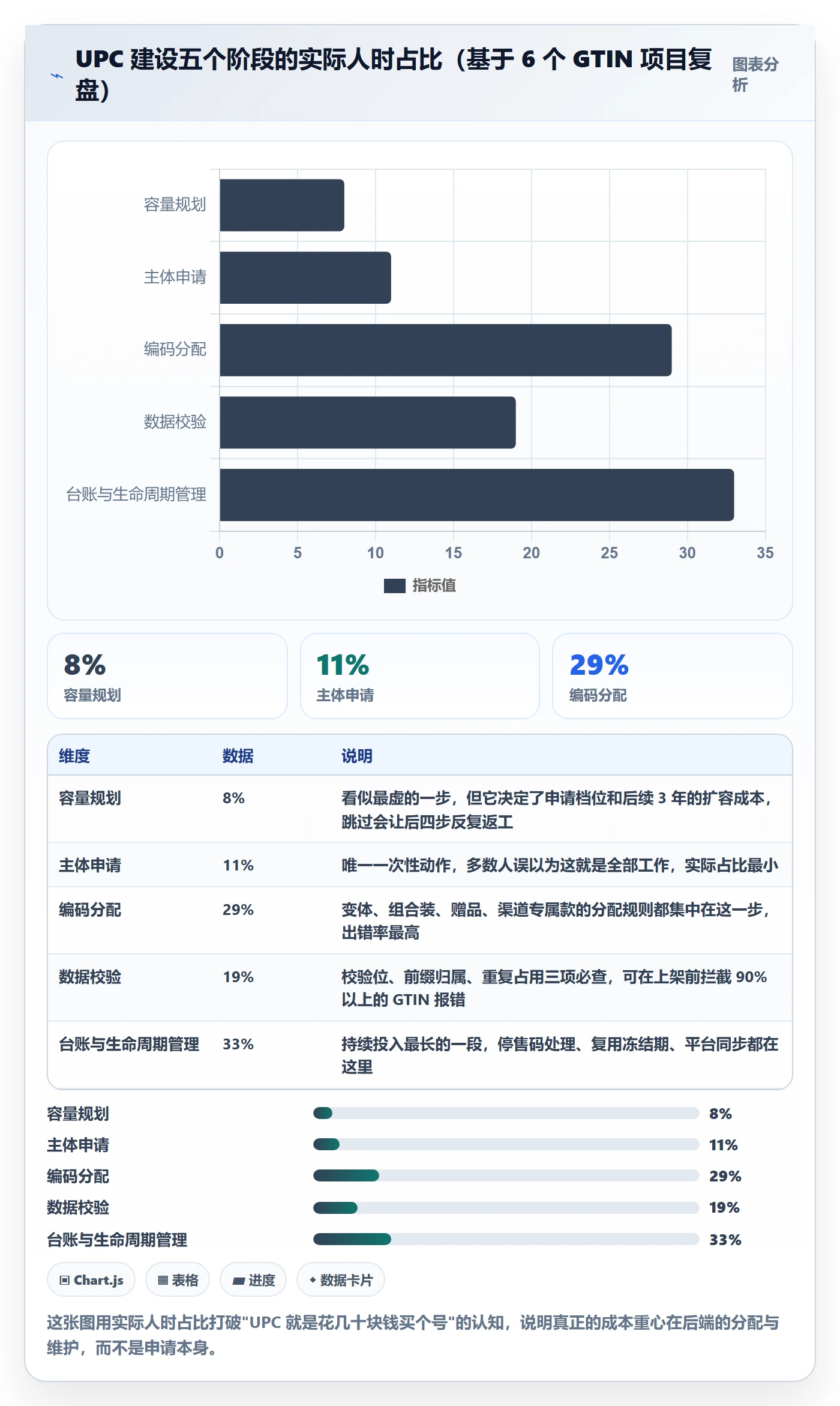 UPC码建设路线：从代码申请到日常管理分几步