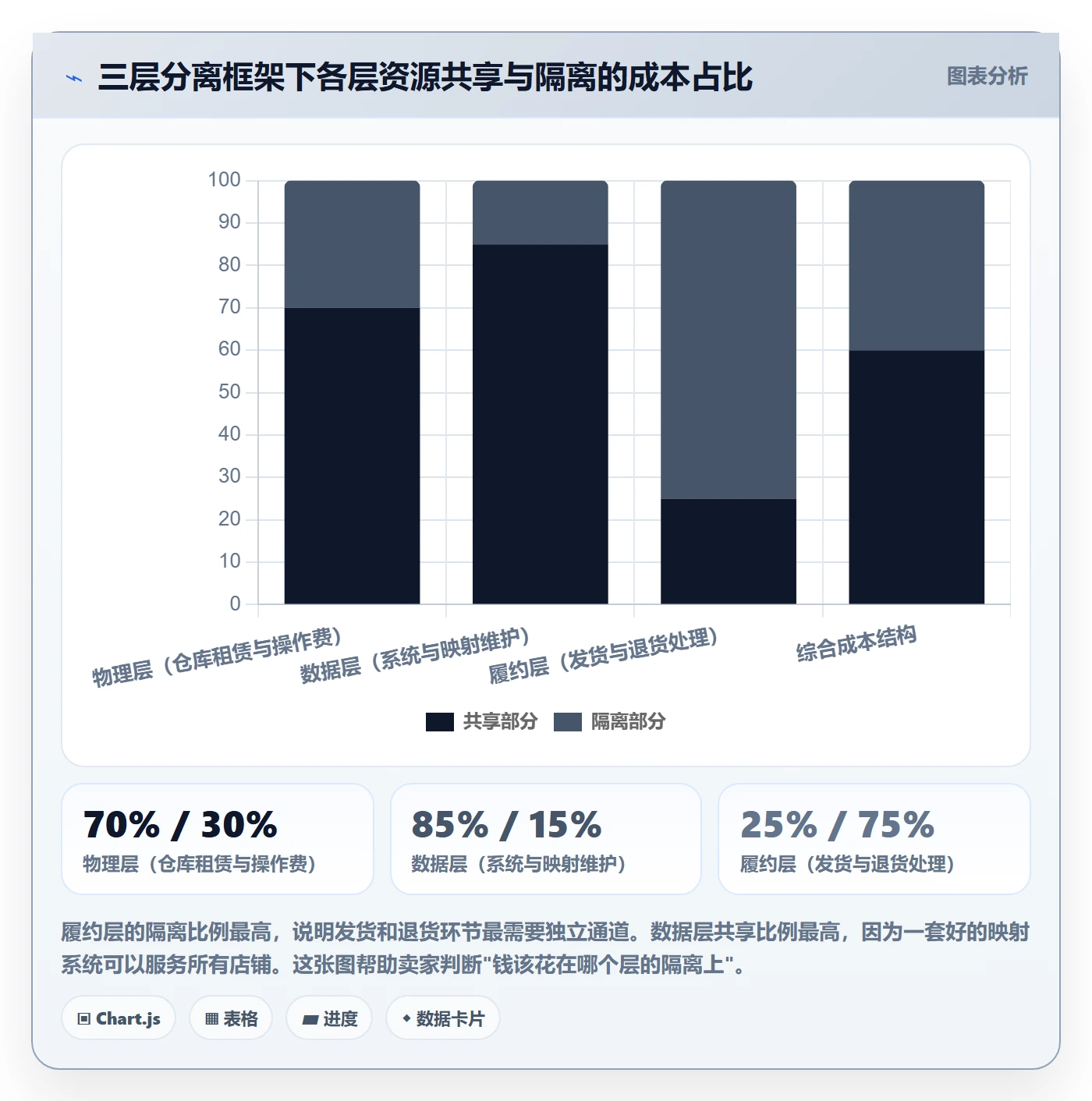 跨境电商一站式服务使用技巧：仓储物流对应的多店经营方法
