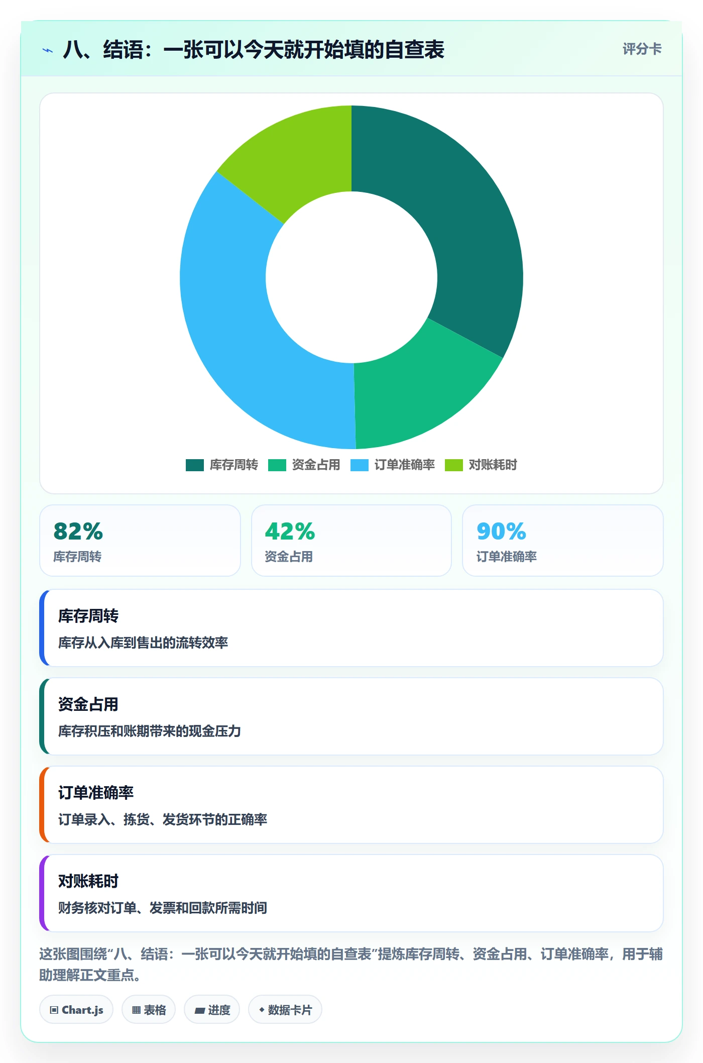 八、结语：一张可以今天就开始填的自查表