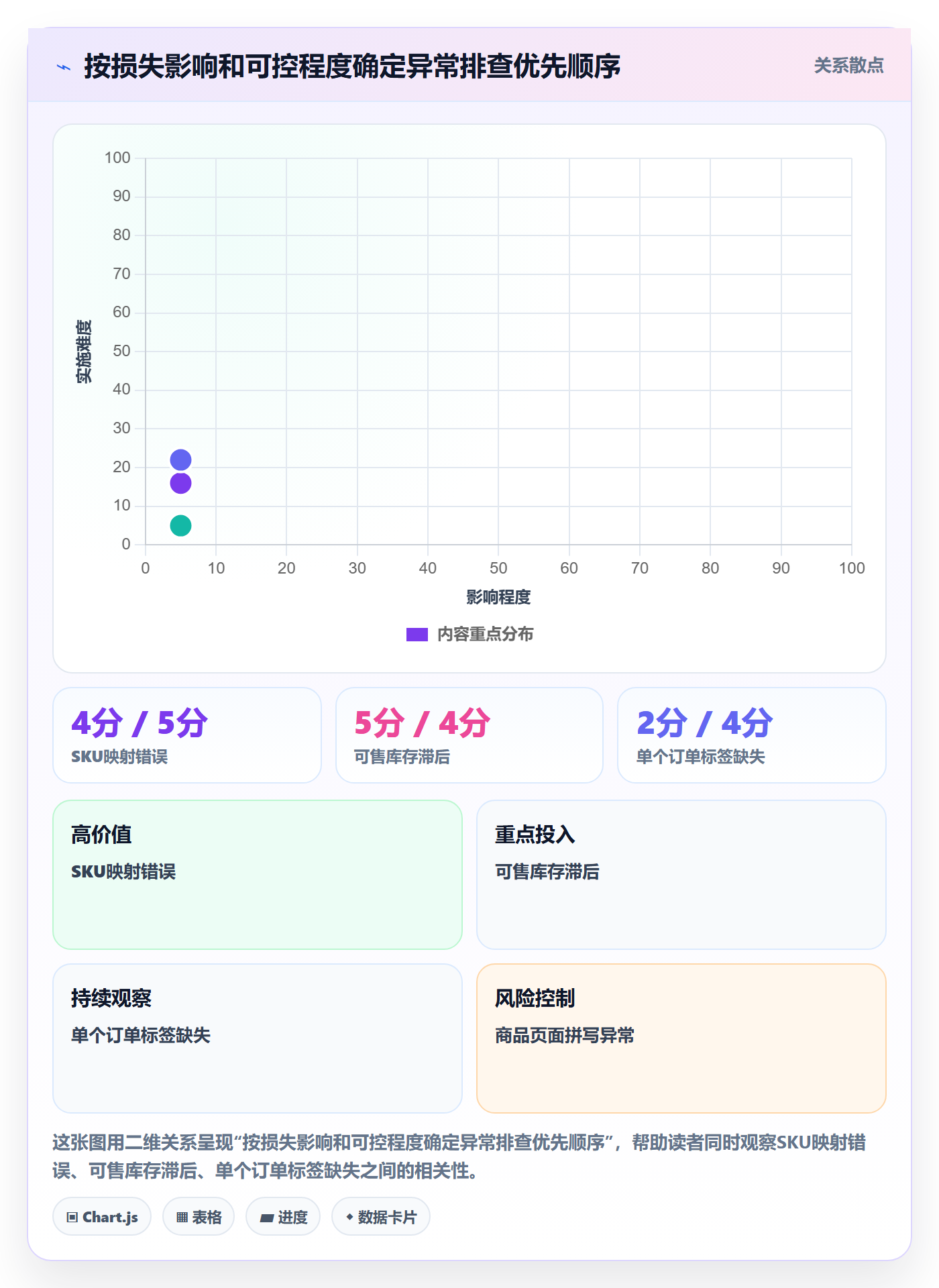 temu问题诊断：半托管模式如何用标准化管理改进