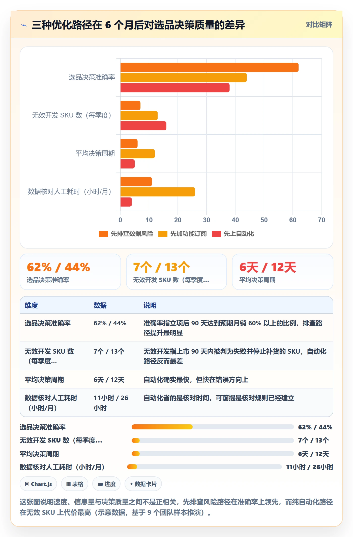 亚马逊软件怎么优化？先从选品工具的风险排查入手