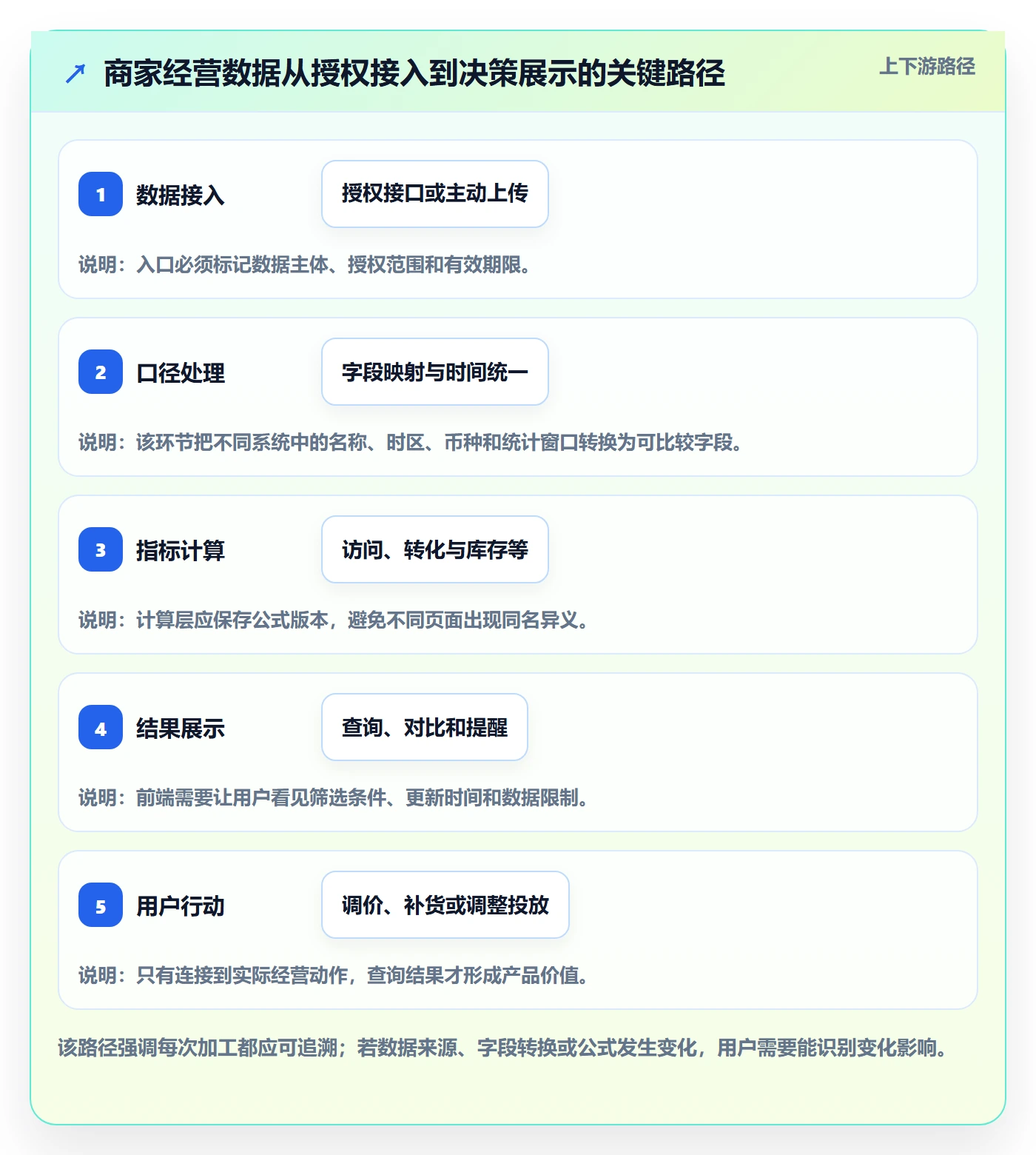 电商数据查询网站建设路线：从流量分析到中小商家分几步