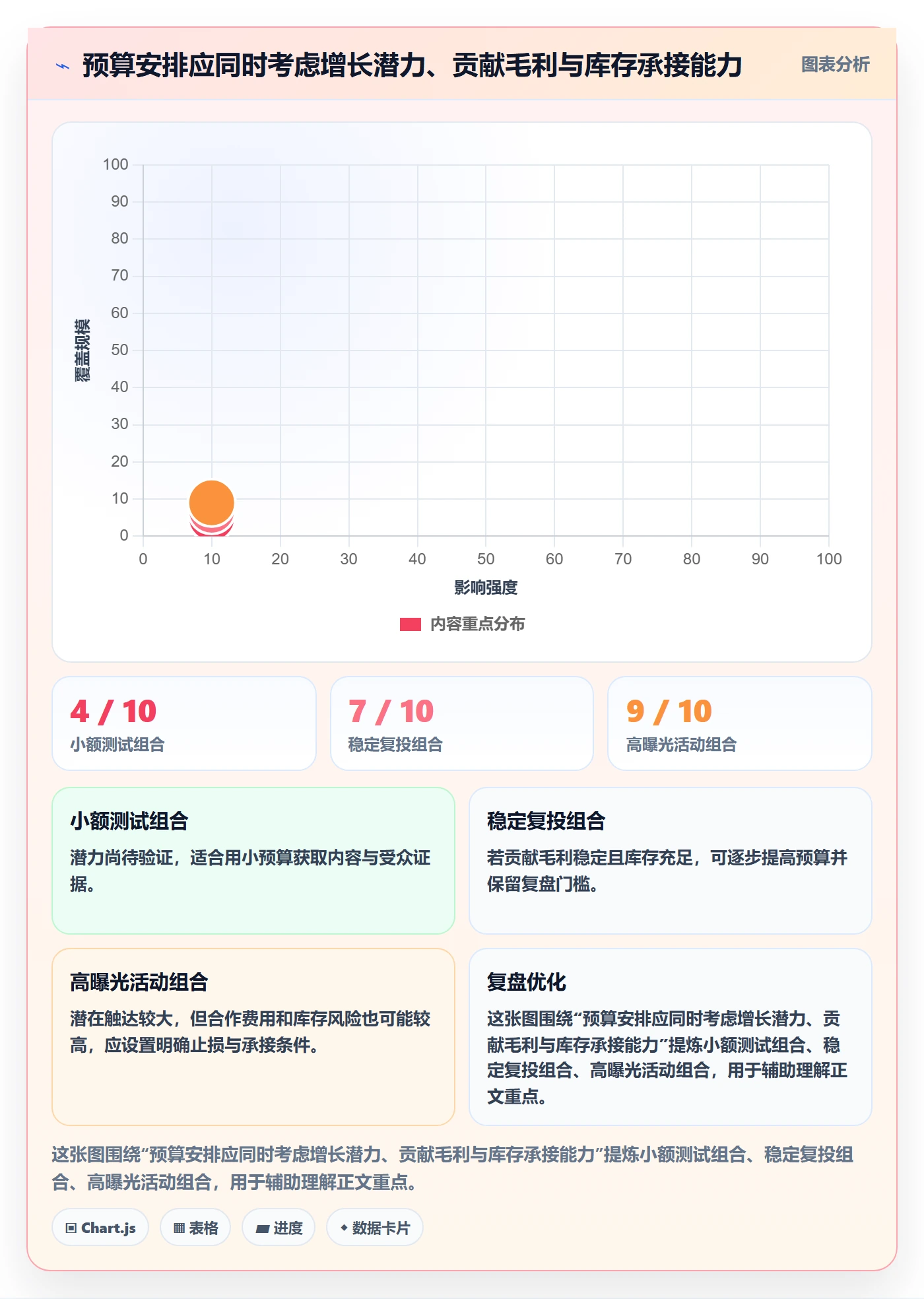 电商数据查询网站业务拆解：达人数据为什么影响增长策略