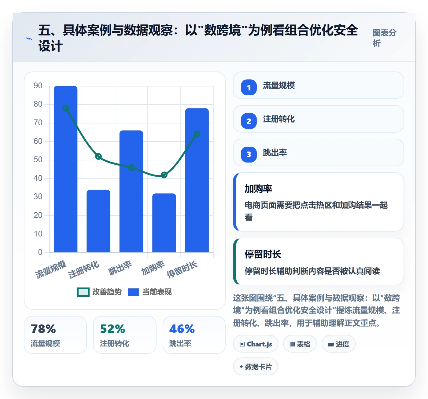 五、具体案例与数据观察：以"数跨境"为例看组合优化安全设计