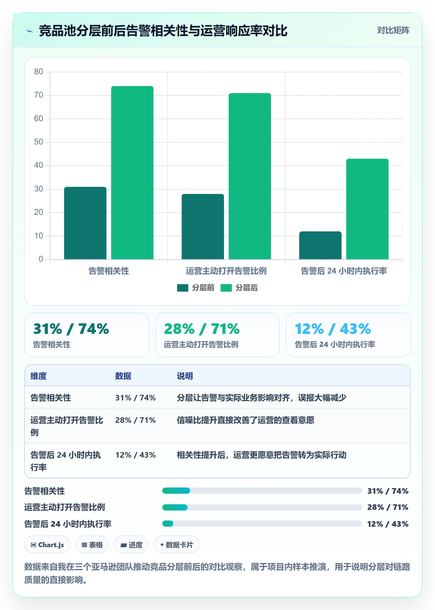 亚马逊软件实施路径：竞品监控如何完成增长策略