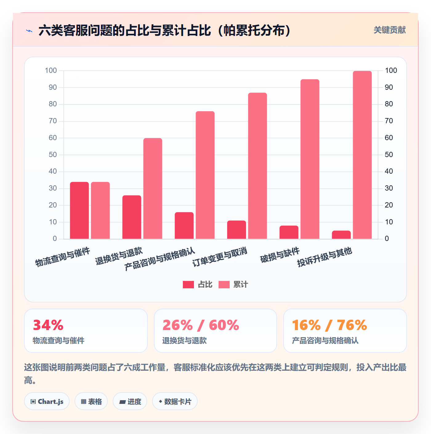 跨境电商运营落地清单：客户服务相关的标准化管理事项