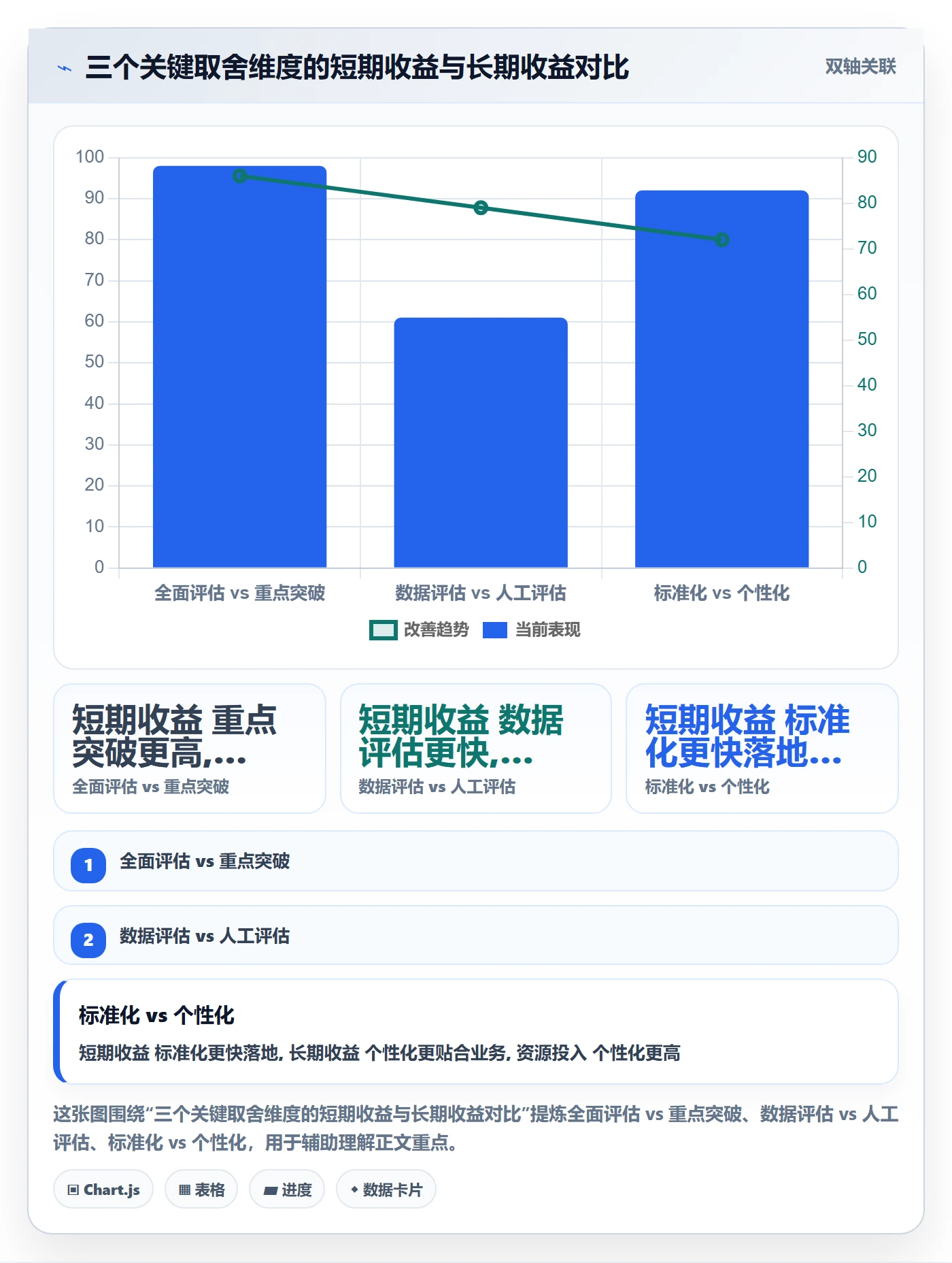 商品分析选择标准：生命周期维度如何评估团队培训