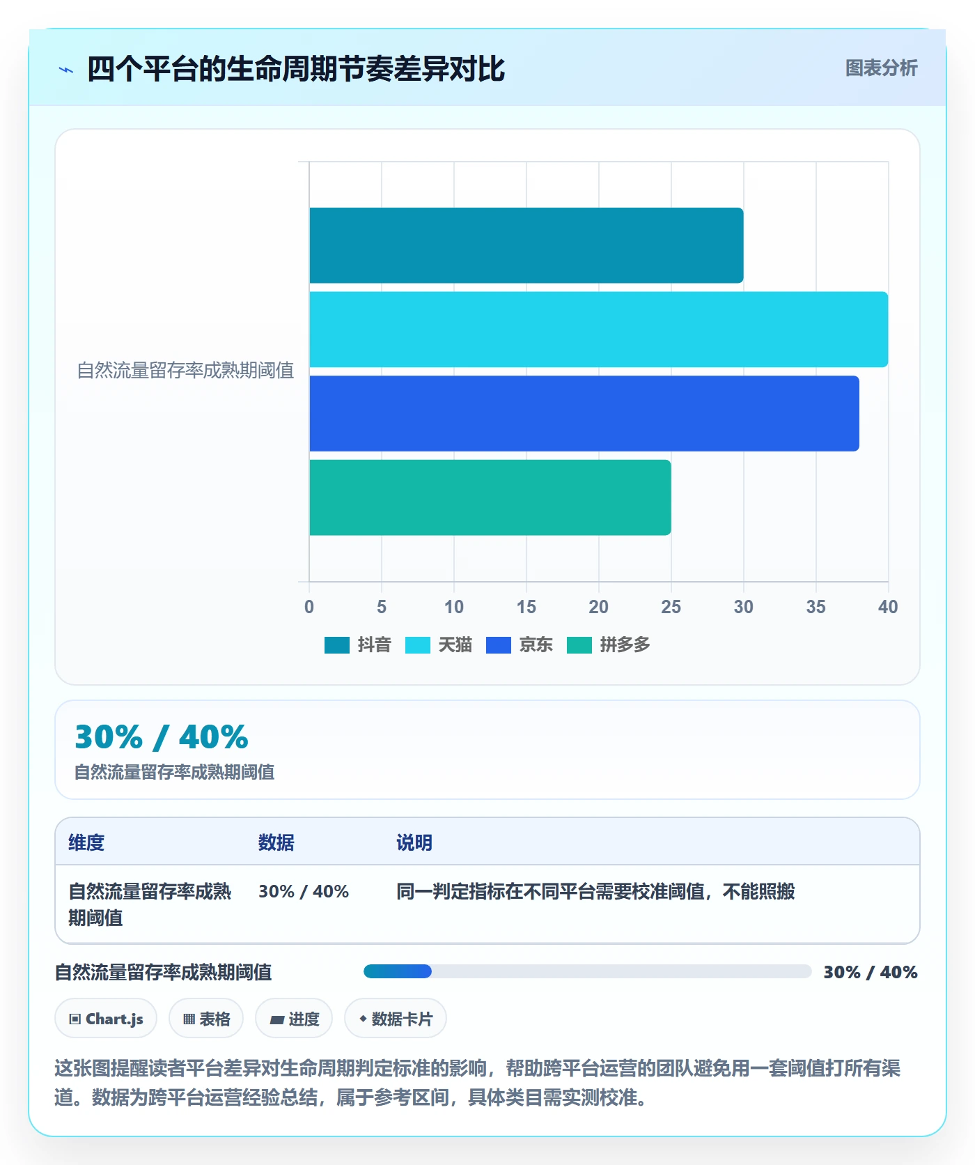 商品分析实施路径：生命周期如何完成广告投放