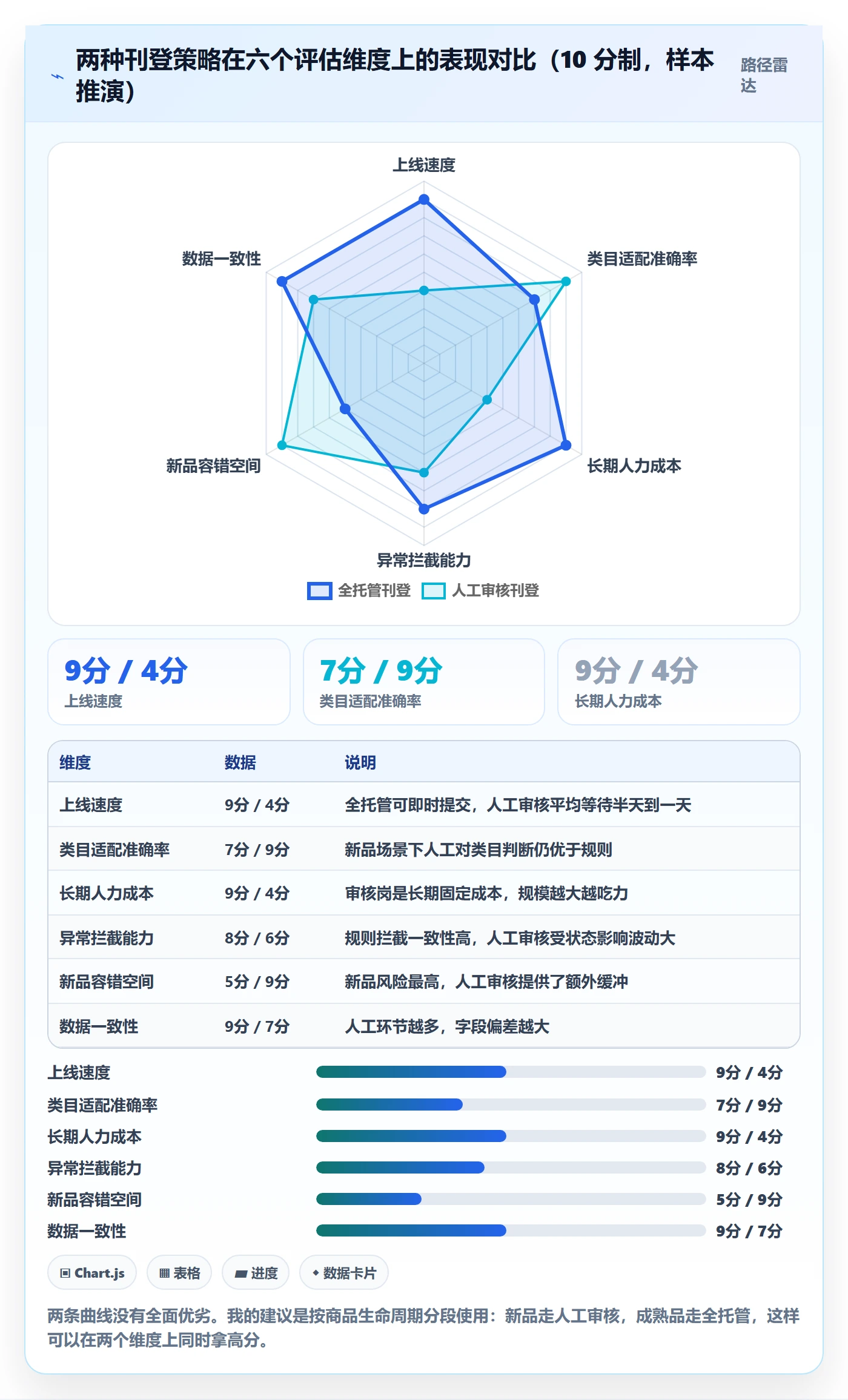 erp跨境电商运营框架：把多平台刊登纳入落地案例