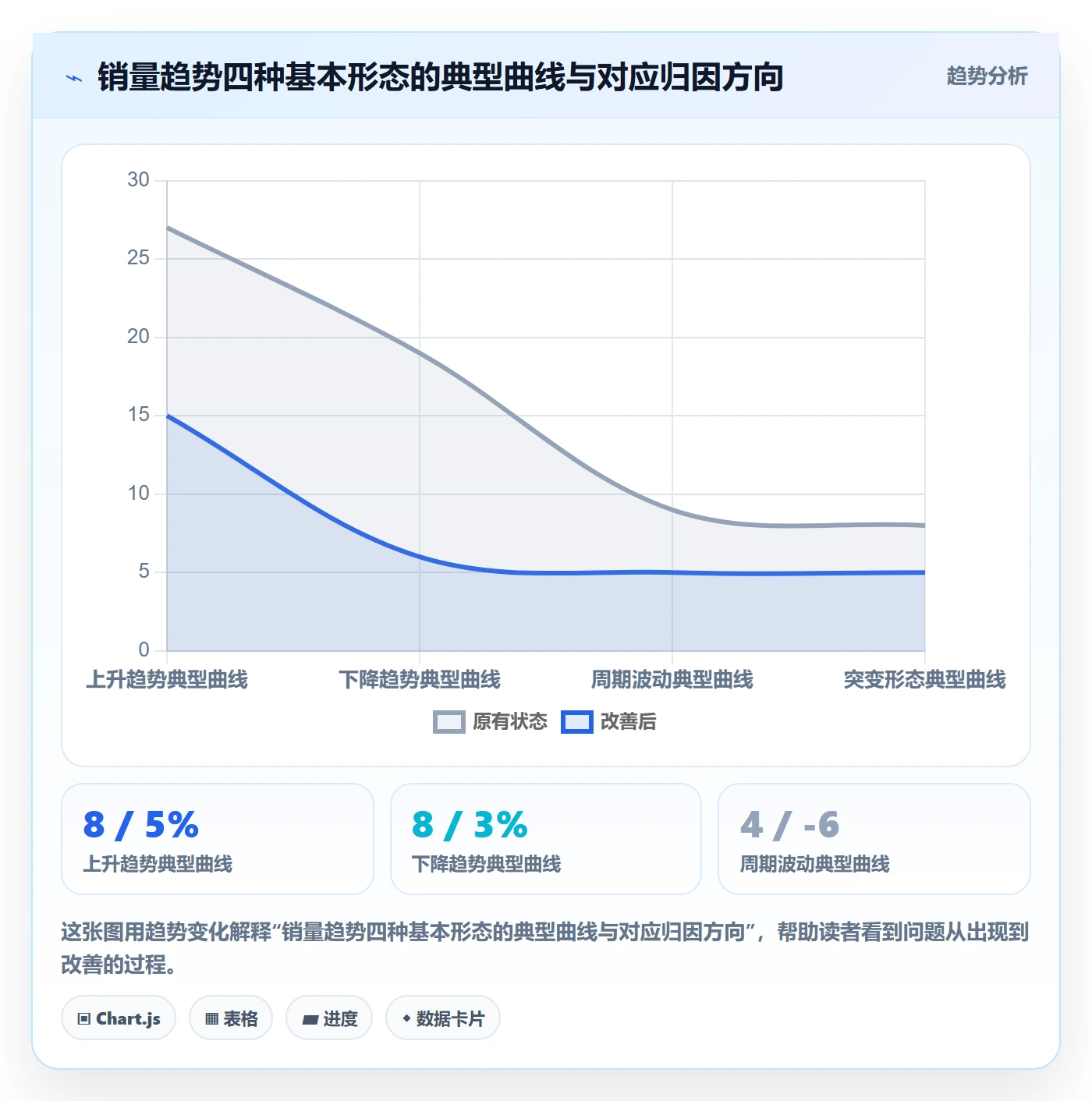 商品分析建设路线：从销量趋势到实操教程分几步
