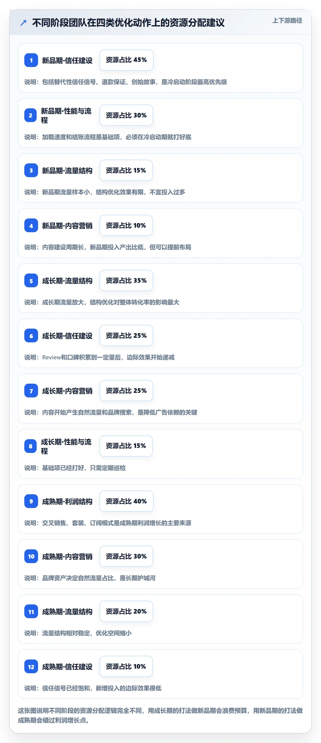 跨境电商运营优化清单：转化优化与问题清单的关键动作