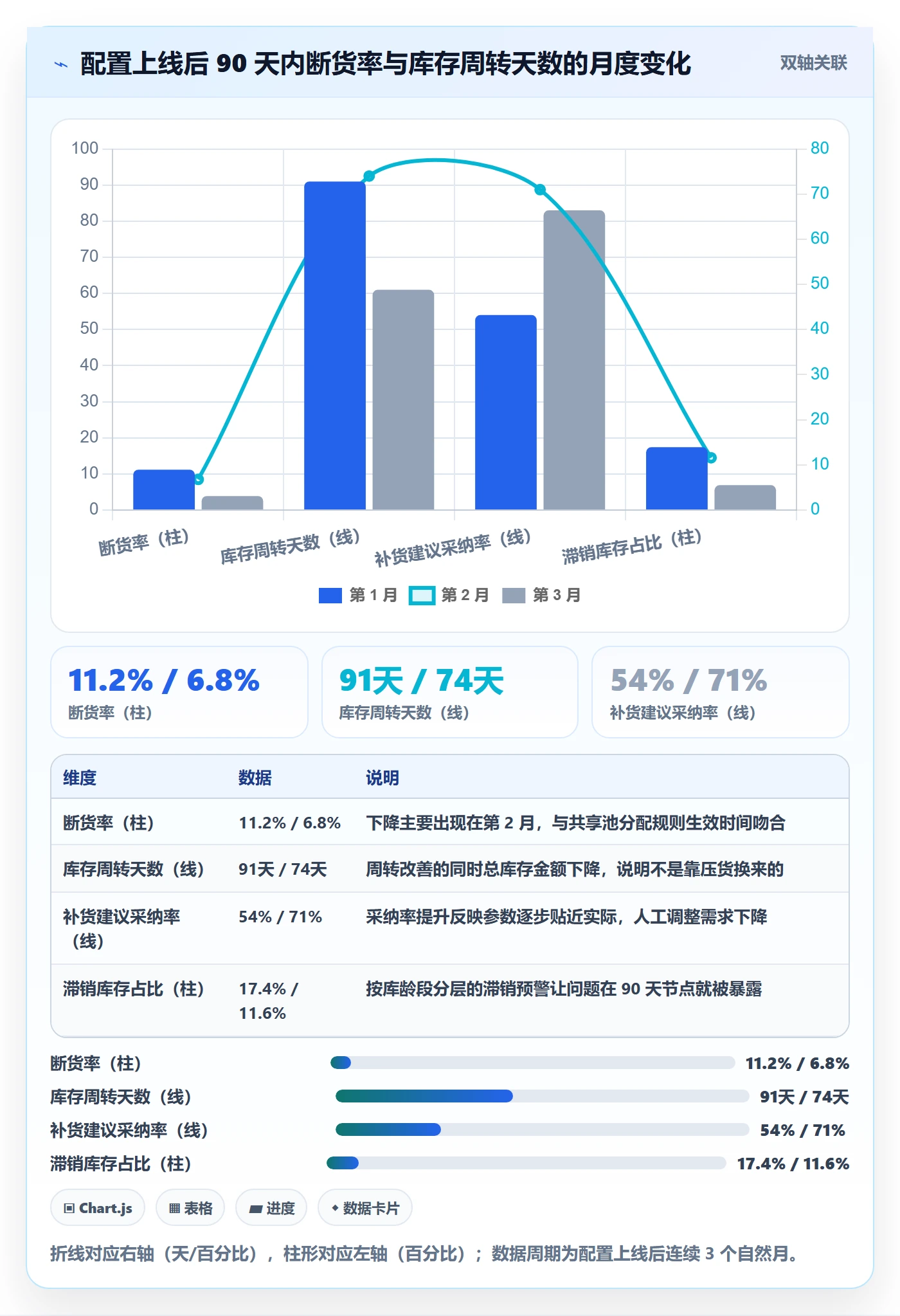 跨境电商运营配置指南：库存计划需要哪些新手避坑设置