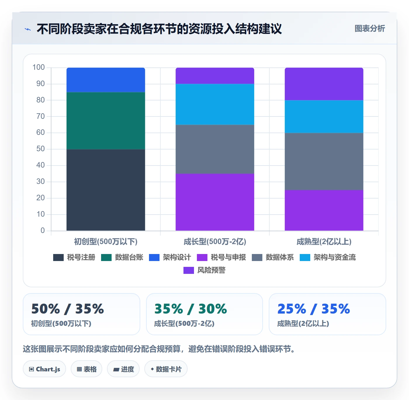 跨境电商一站式服务方案设计：税务合规场景的落地案例怎么做