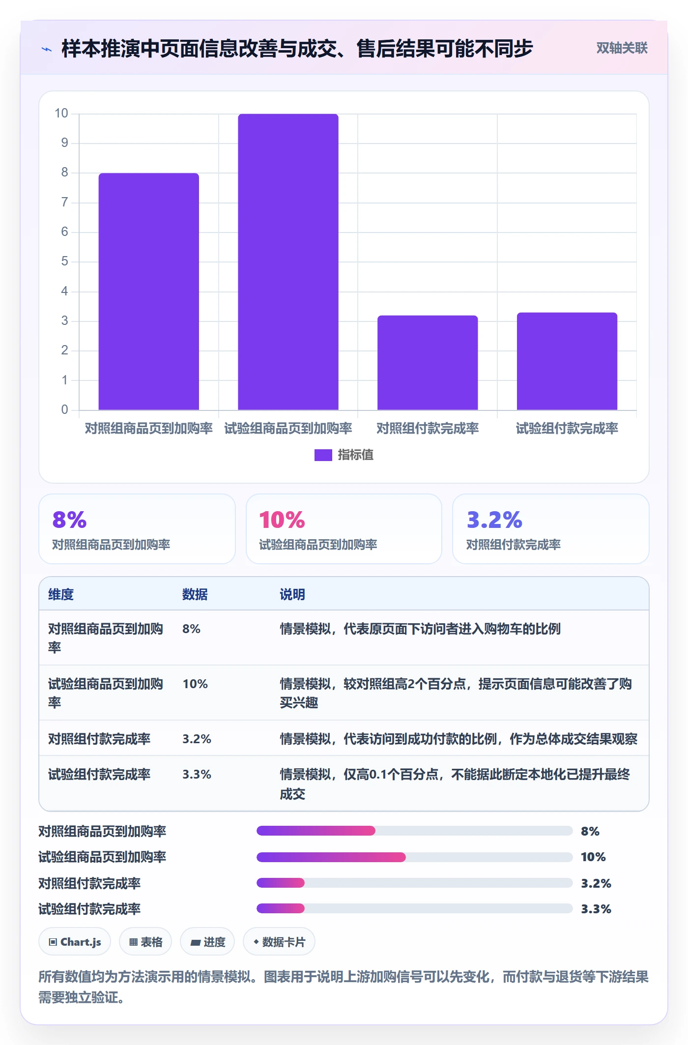 跨境电商决策指南：用趋势观察判断本地化运营方案