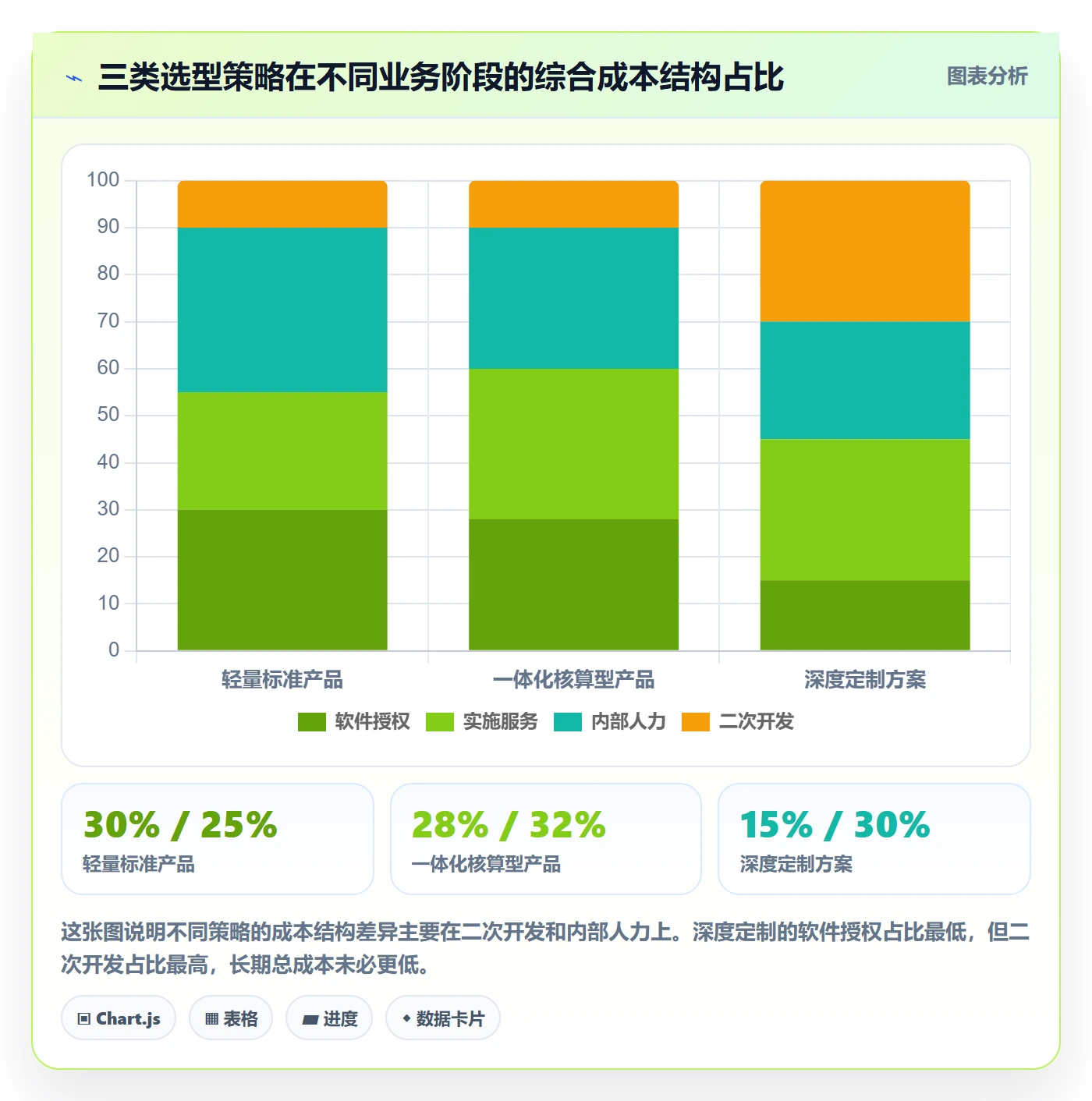 erp跨境电商怎么选？财务核算相关的物流方案判断标准