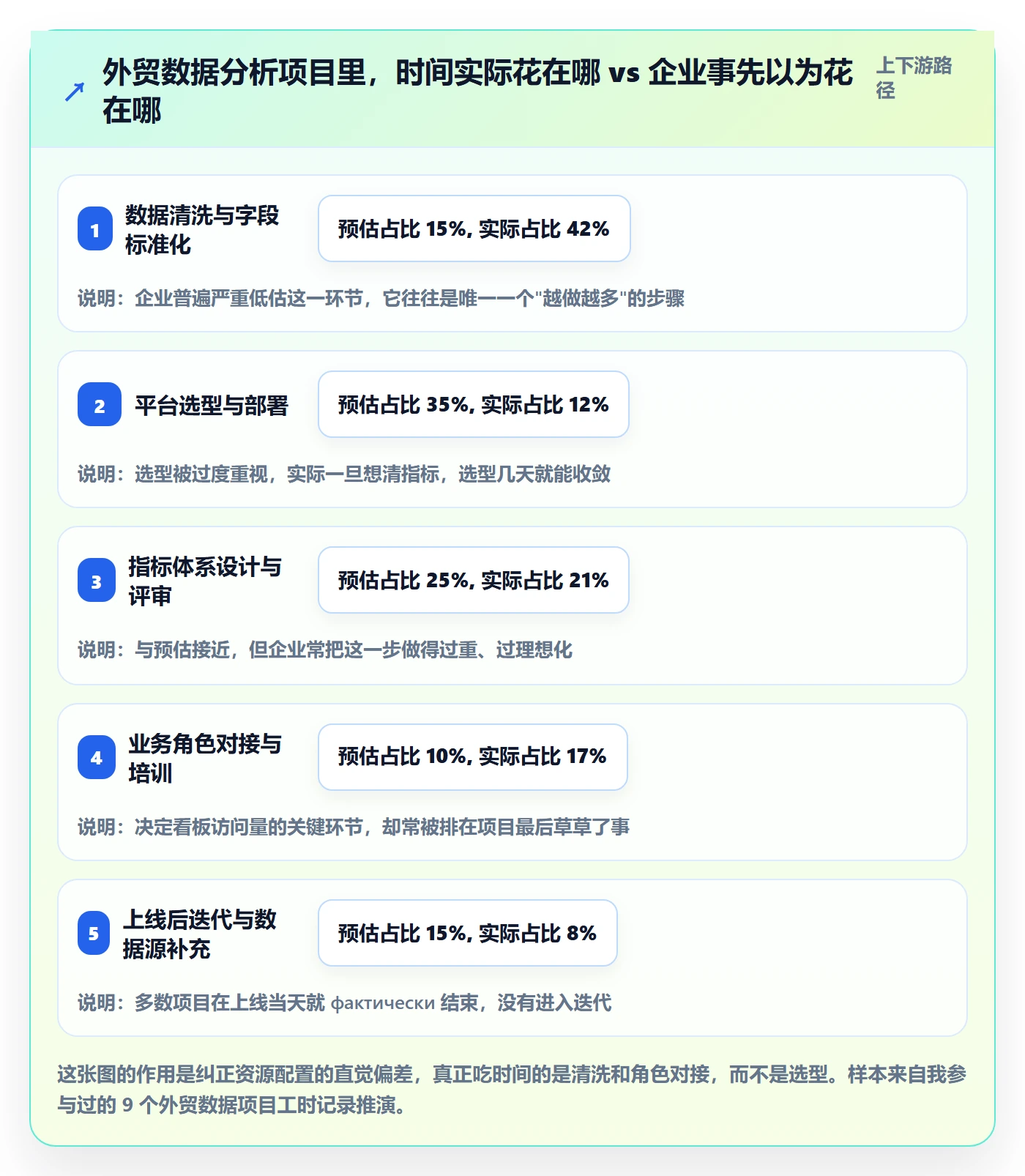 外贸数据分析平台实施路径：海关数据如何完成指标体系