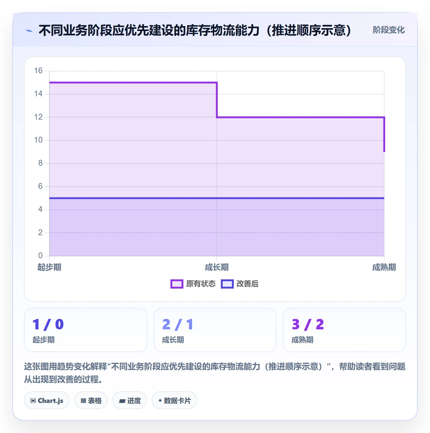erp跨境电商场景解析：库存管理中的物流方案怎么处理