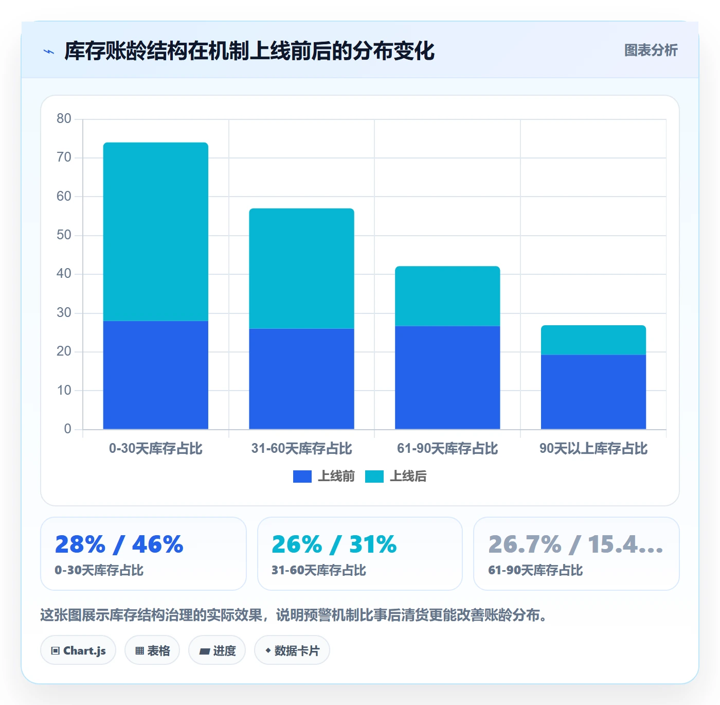 亚马逊软件实战复盘：从库存管理验证年度规划效果
