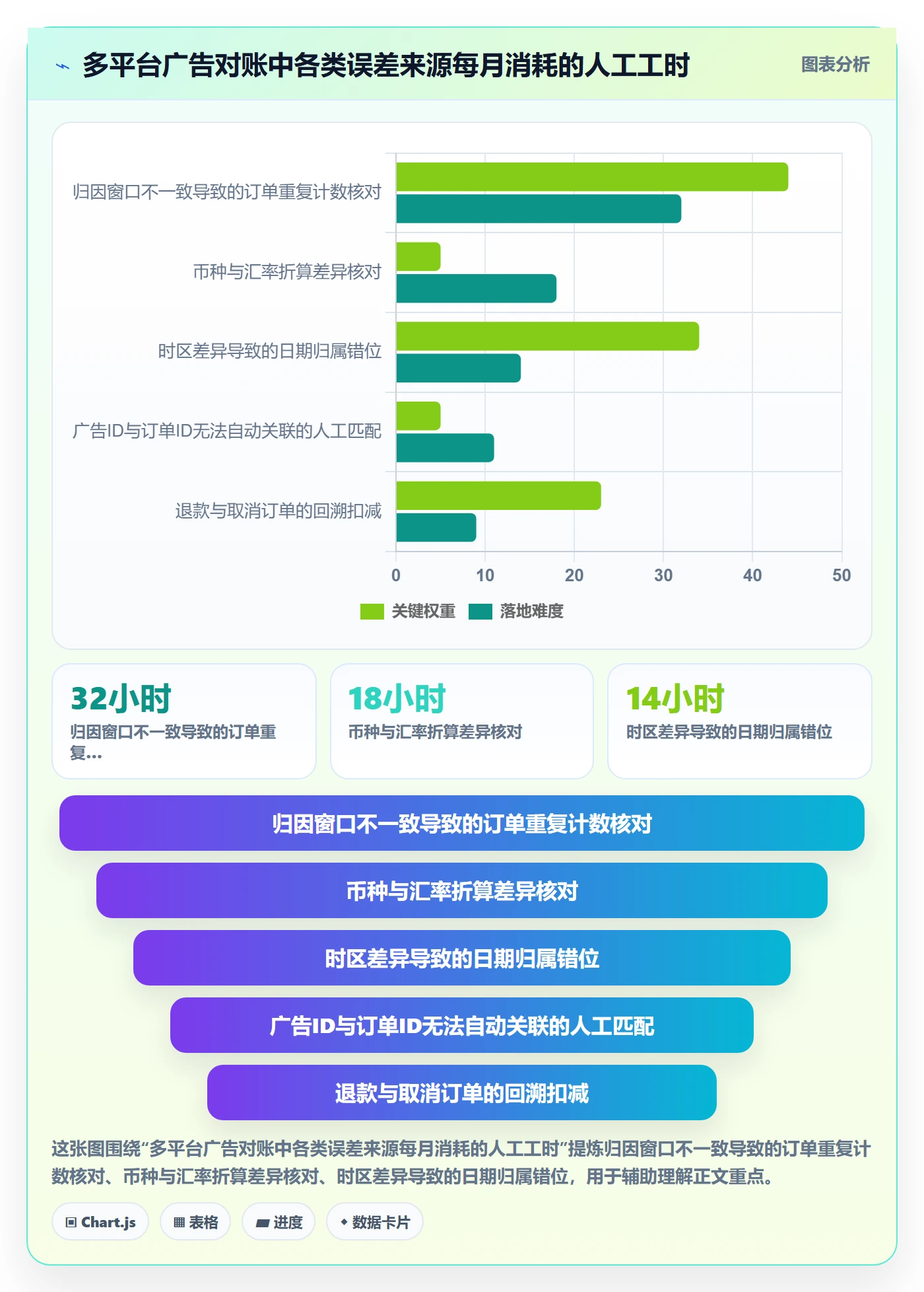 跨境电商运营选择标准：转化优化维度如何评估系统搭建