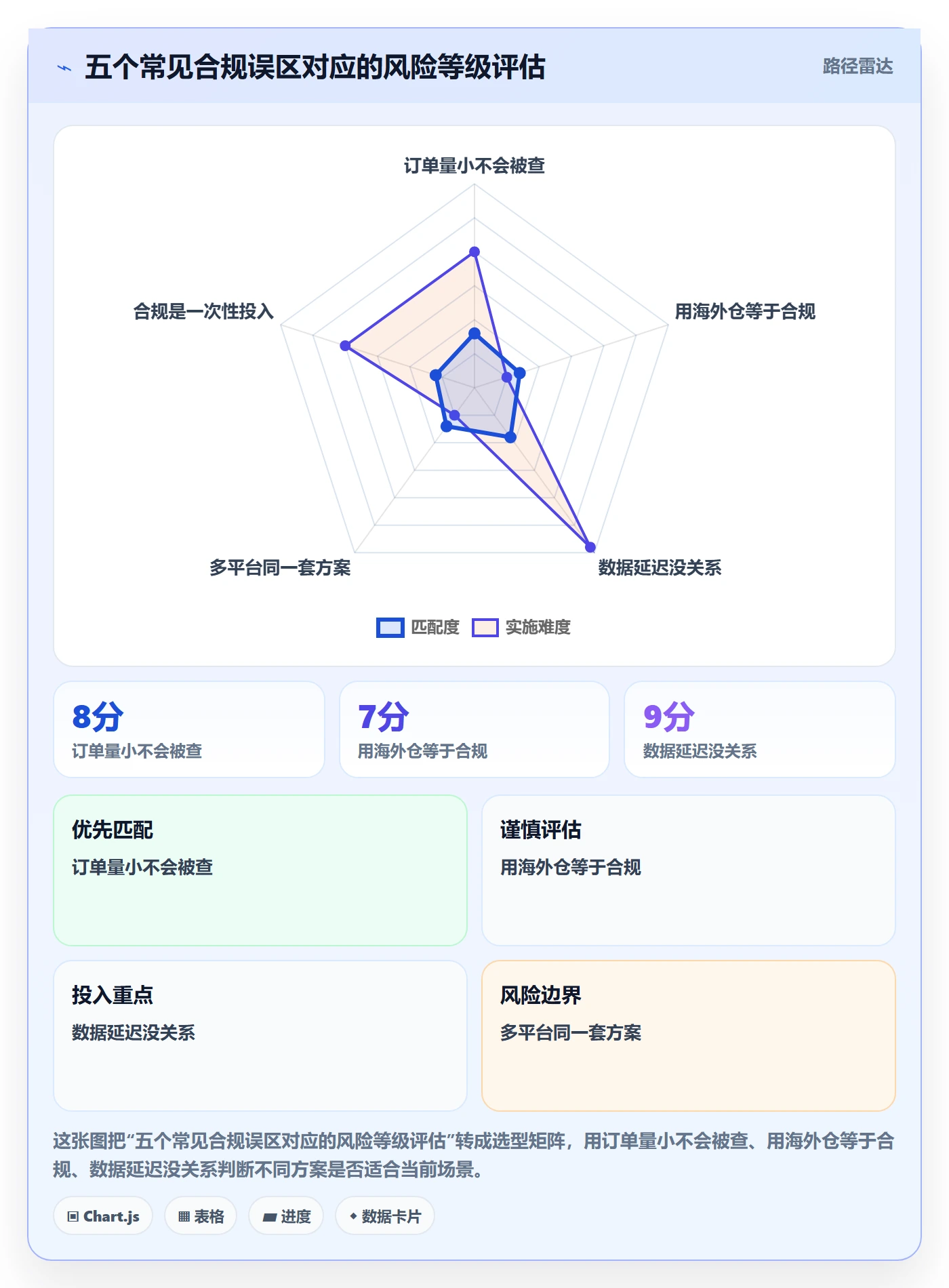 跨境电商一站式服务实施路径：仓储物流如何完成平台规则