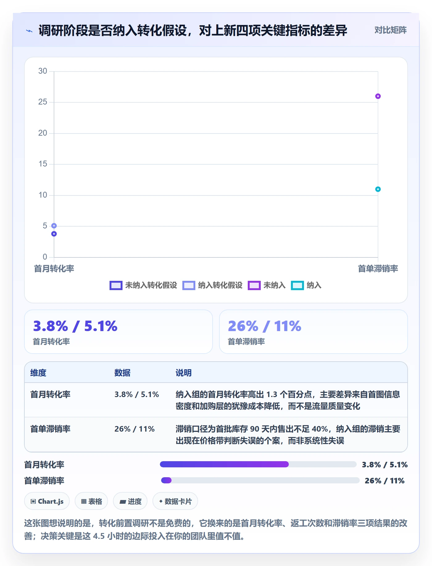 跨境电商运营运营框架：把转化优化纳入市场调研