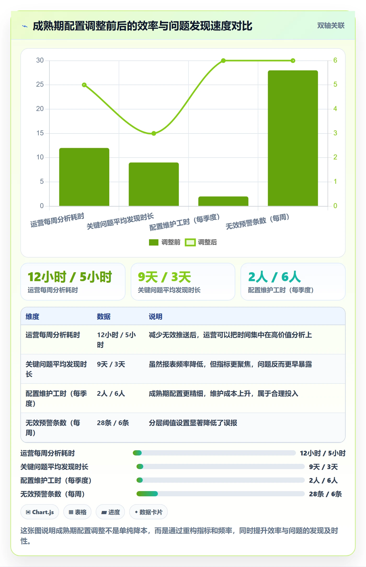 商品分析配置指南：生命周期需要哪些日常管理设置