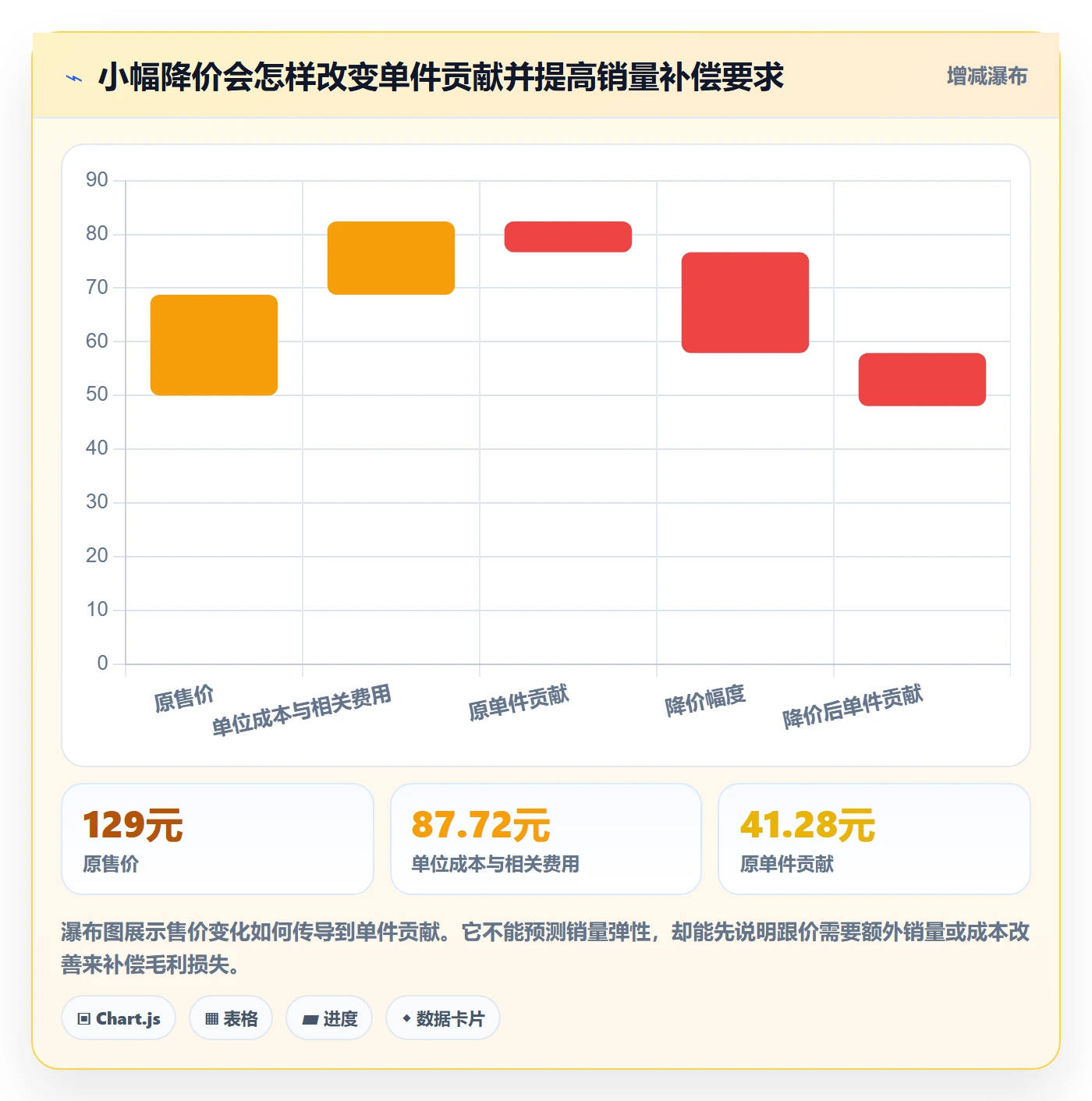 电商数据查询网站业务拆解：竞品数据为什么影响日常管理