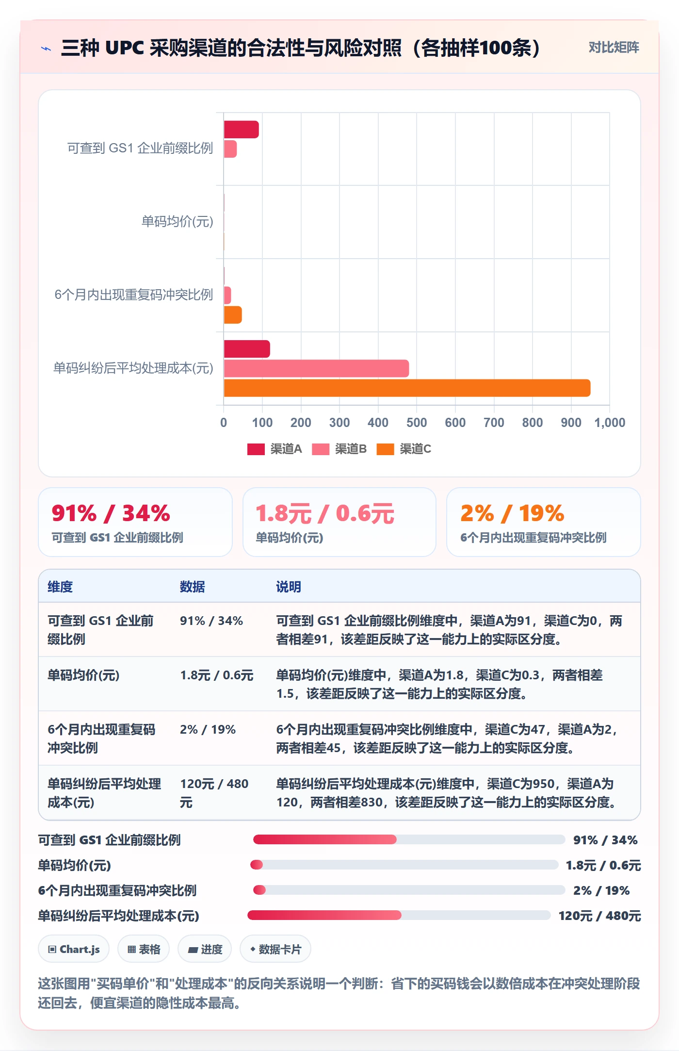 UPC码从0到1：重复码排查的账号安全与操作要点