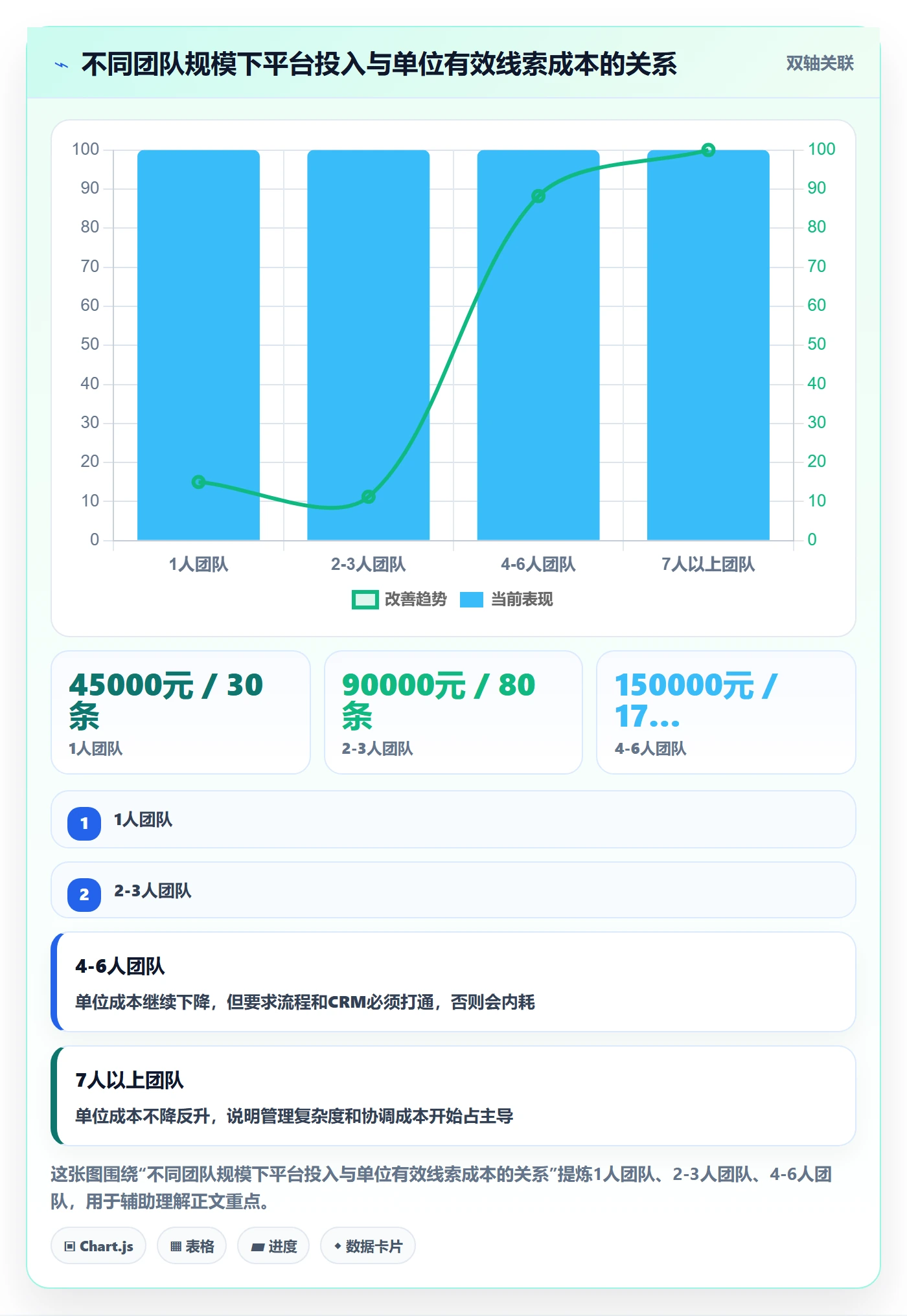 外贸数据分析平台从0到1：销售线索的成本控制与操作要点