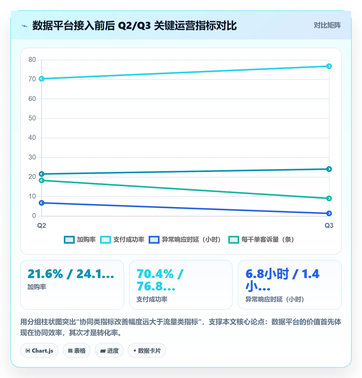 跨境电商运营实战复盘：从流量获取验证团队协同效果