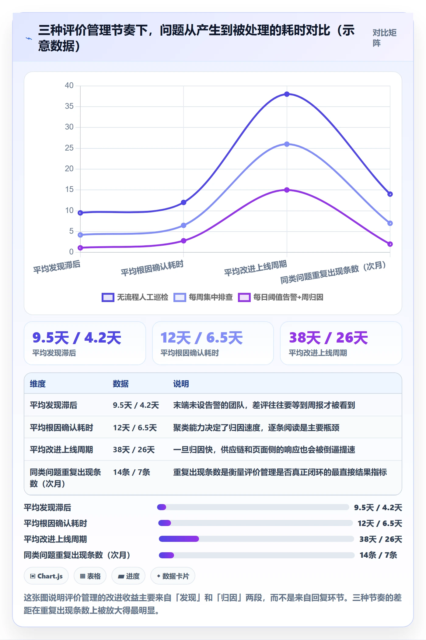 亚马逊软件实用方法：围绕评价管理建立日常管理