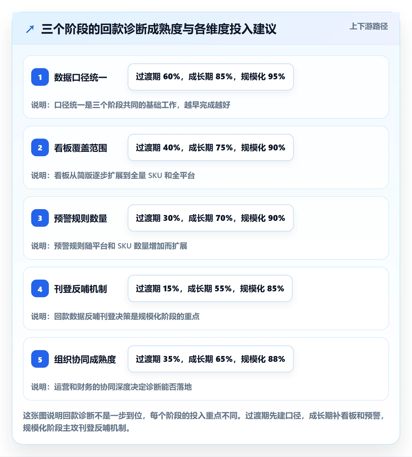 erp跨境电商问题诊断：多平台刊登如何用回款管理改进