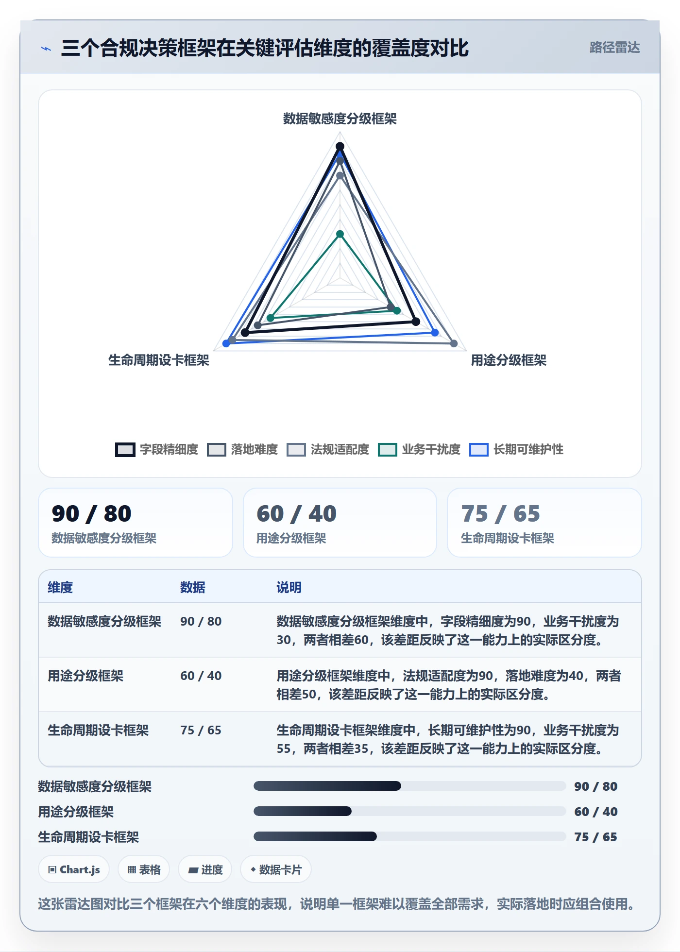 外贸数据分析平台使用技巧:客户画像对应的合规管理方法