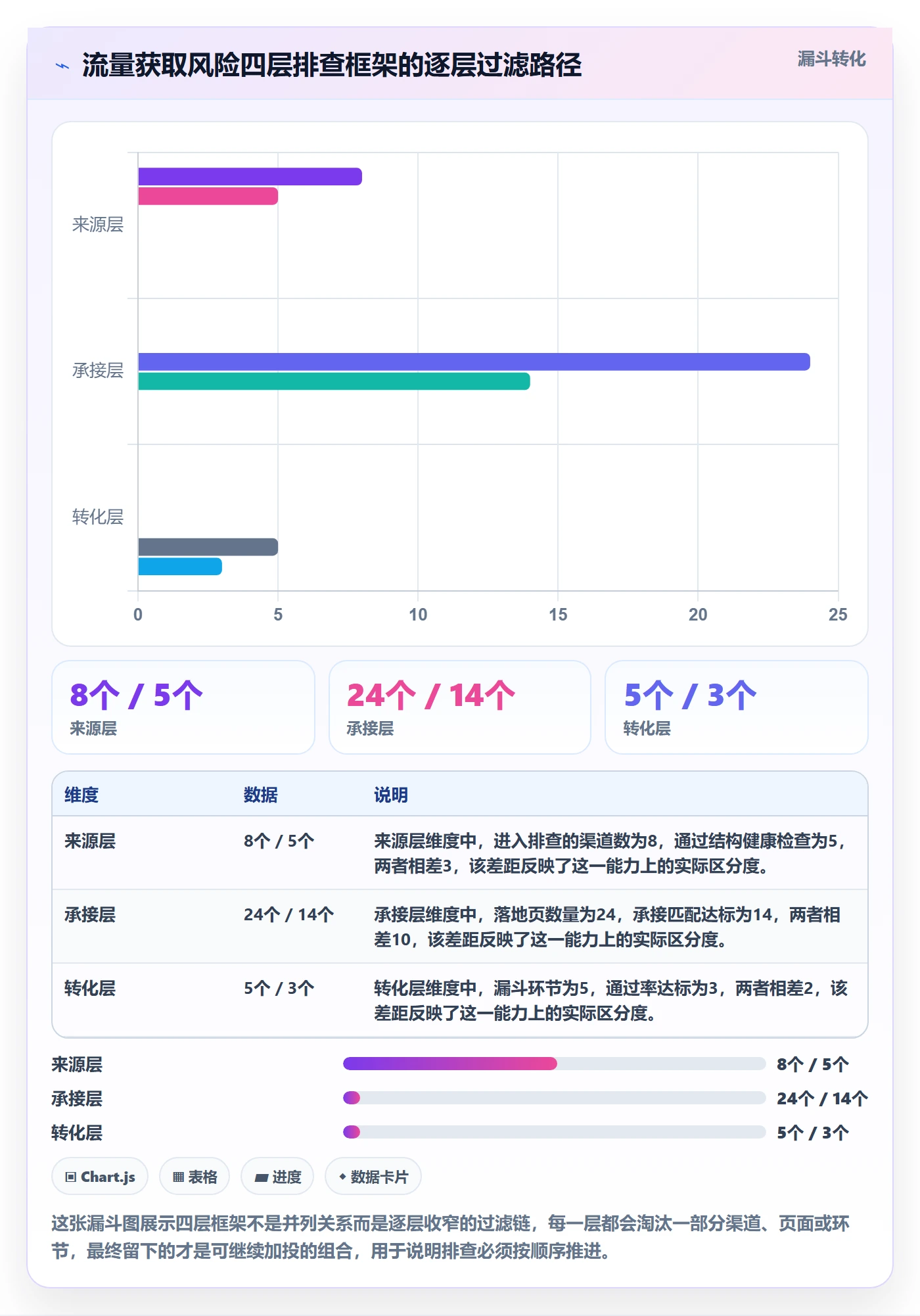 跨境电商运营风险排查全解析：重点看懂流量获取