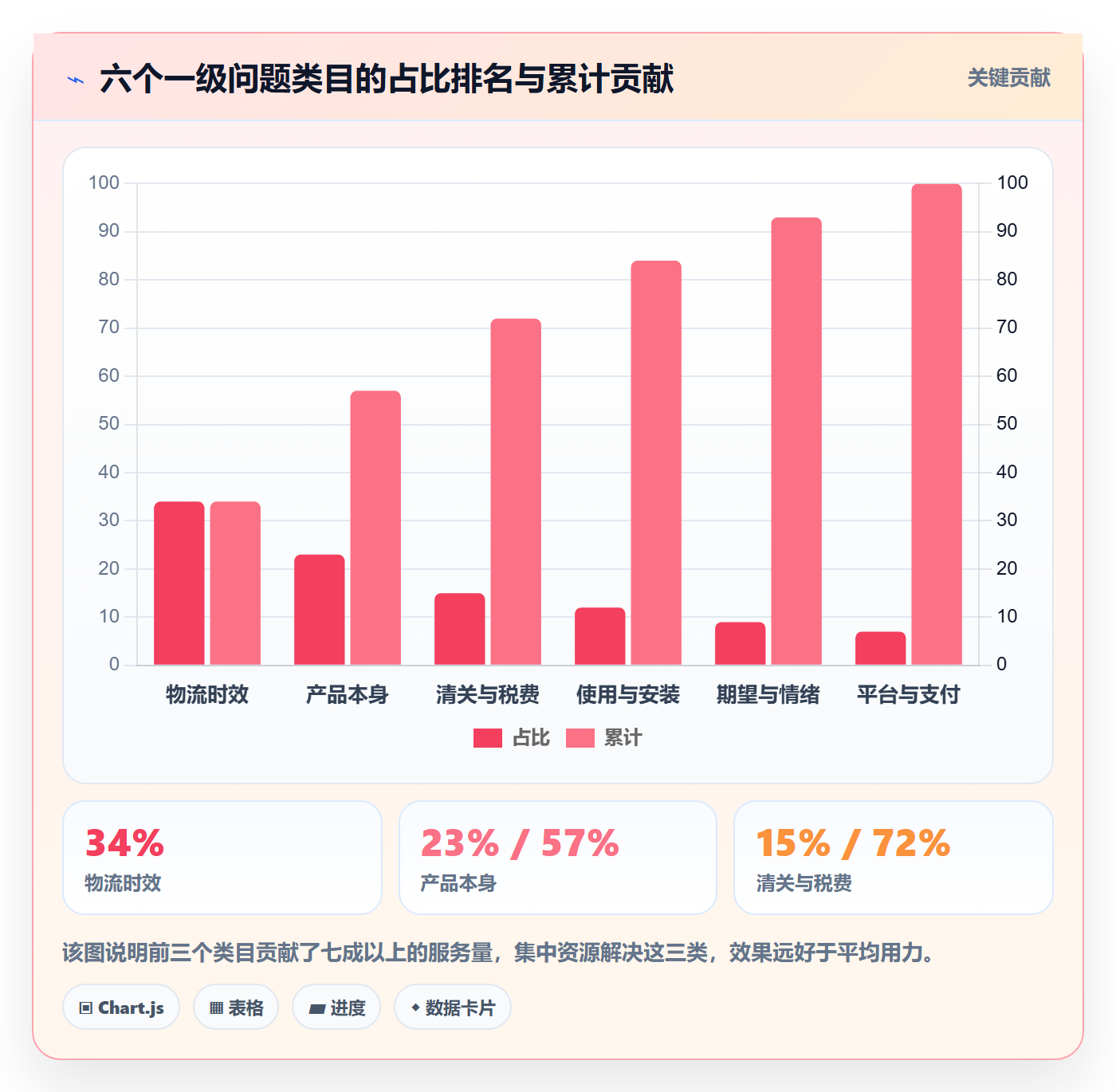 跨境电商运营能力清单：中小商家需要覆盖哪些客户服务事项
