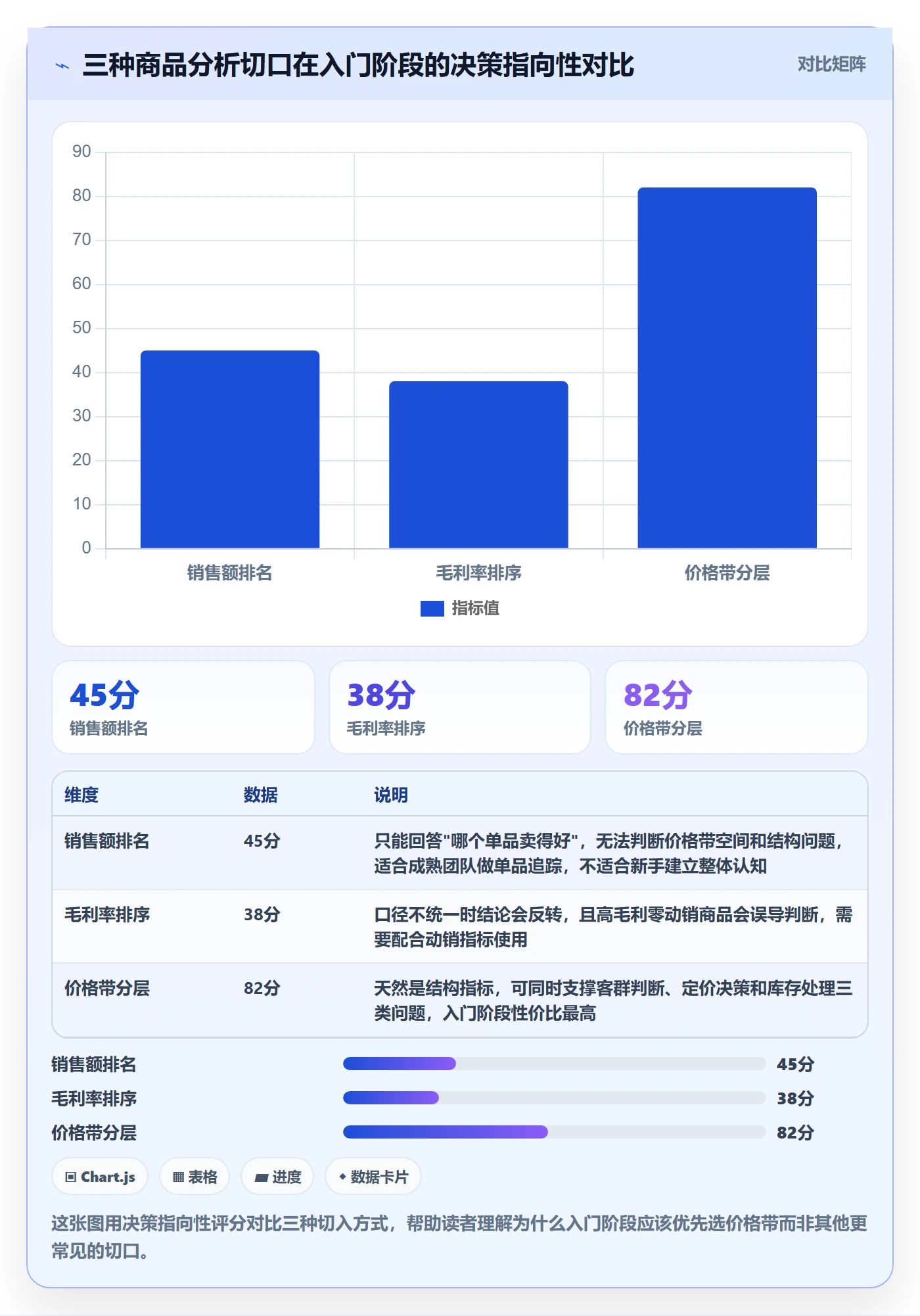 商品分析怎么落地？从价格带讲清入门指南