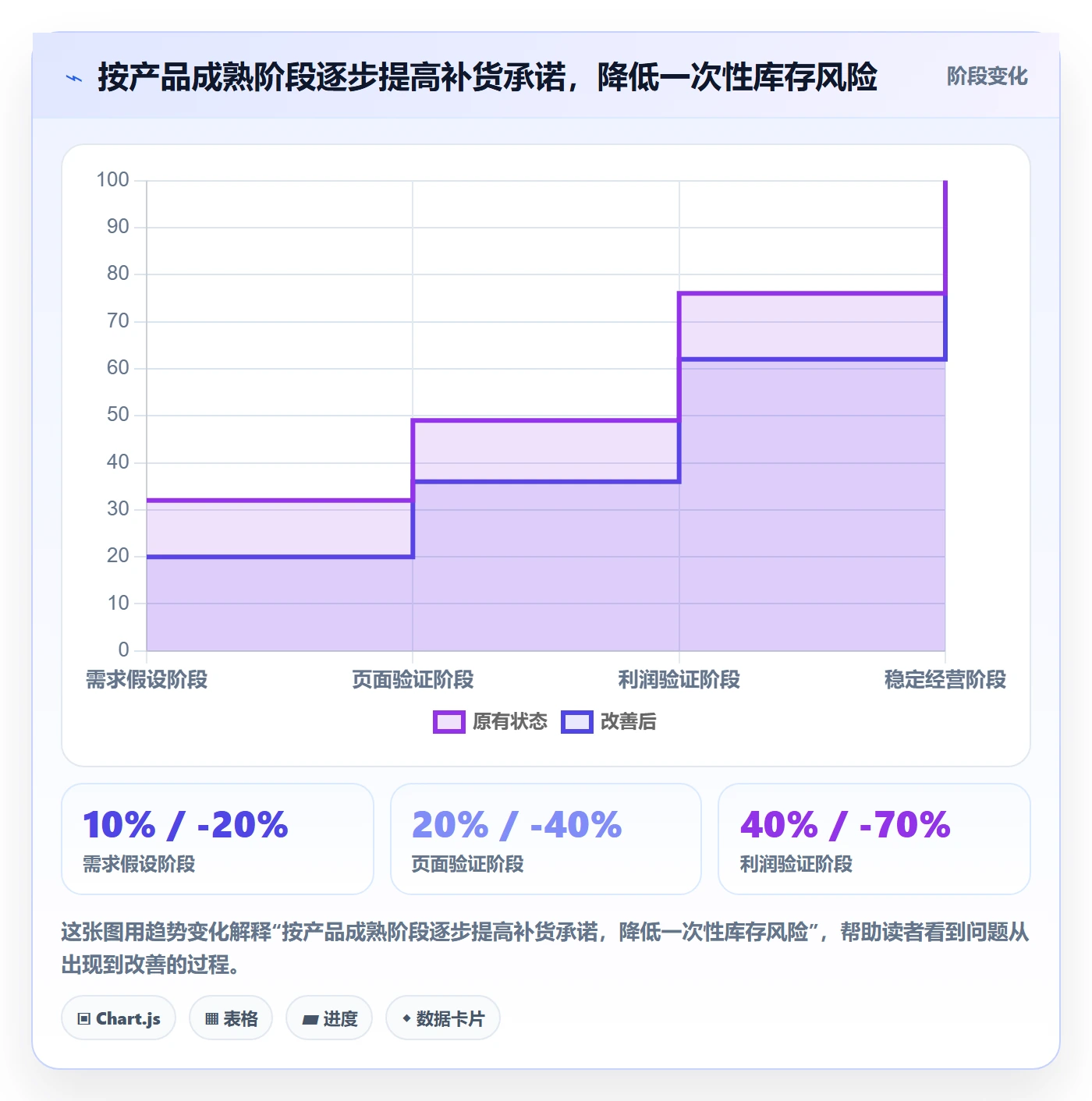 跨境电商使用技巧：选品策略对应的日常管理方法