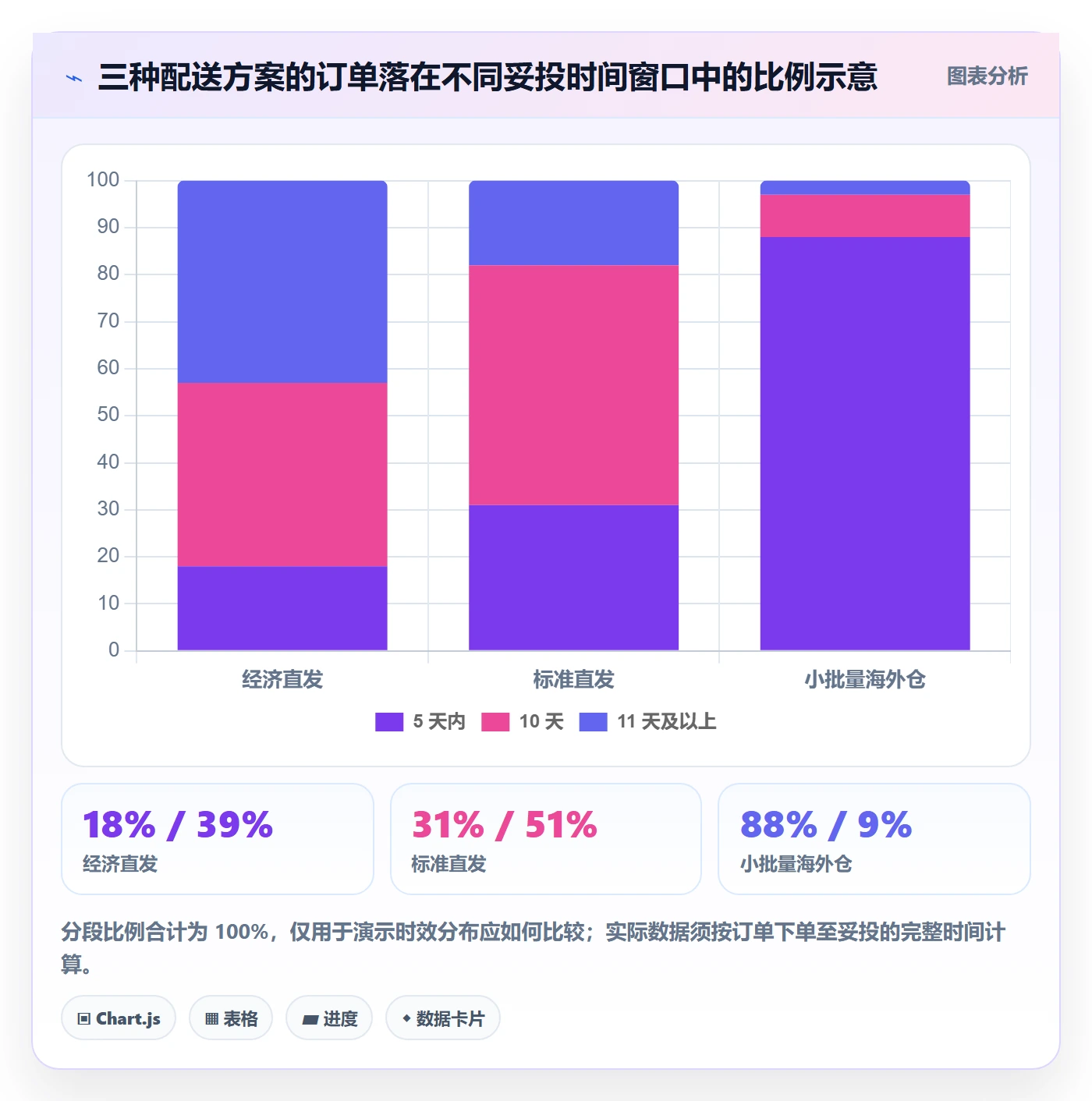 跨境电商方案设计：本地化运营场景的物流方案怎么做