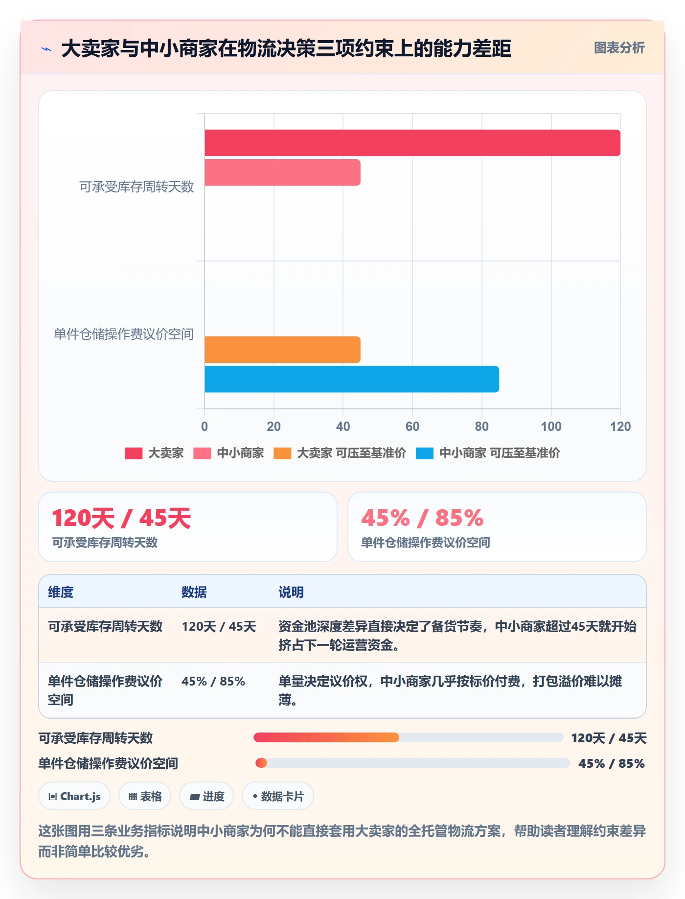 跨境电商一站式服务场景解析:仓储物流中的中小商家怎么处理