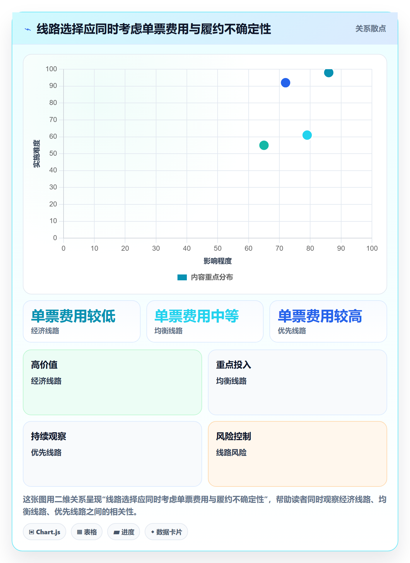temu配置指南：履约物流需要哪些团队协同设置